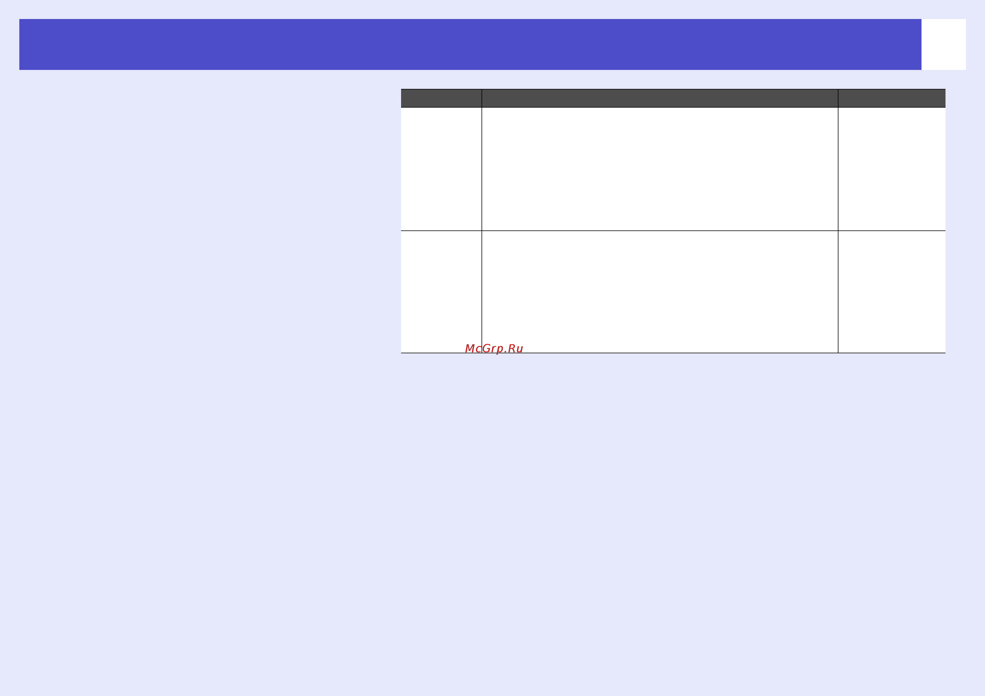 Epson EMP-745 [67/125] Функции меню конфигурации 66