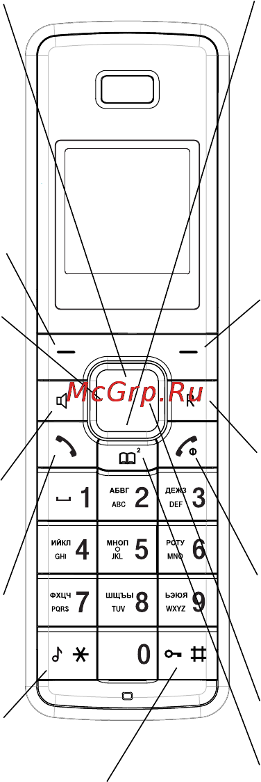 Texet TX-D7900 [4/62] Общий вид трубки