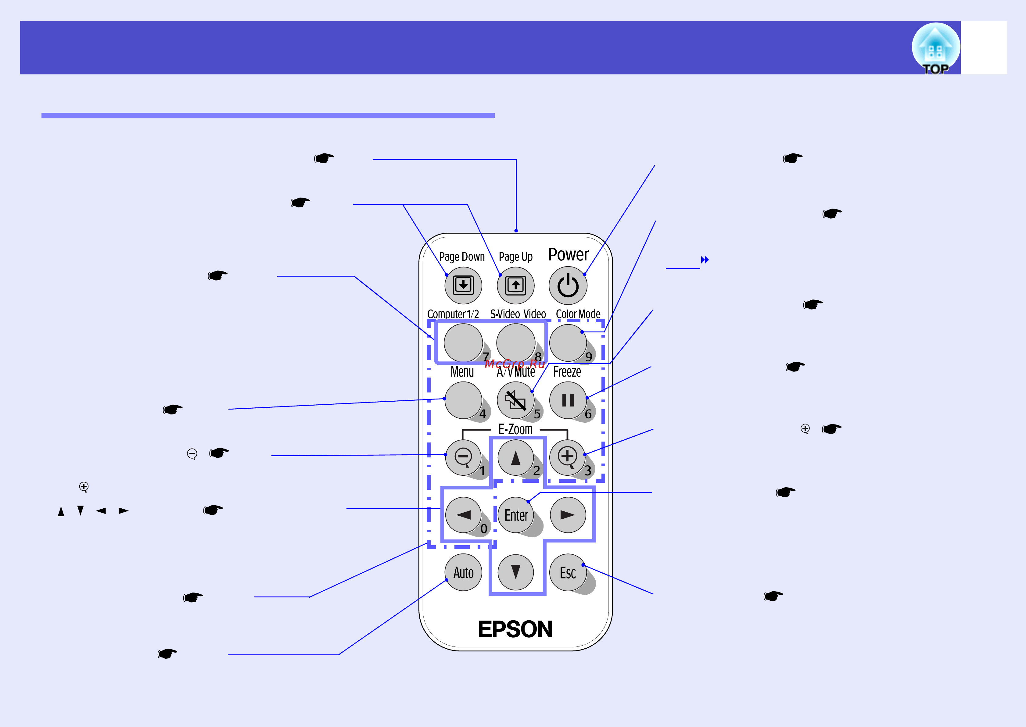 Epson EMP-74L [12/107] Remote control