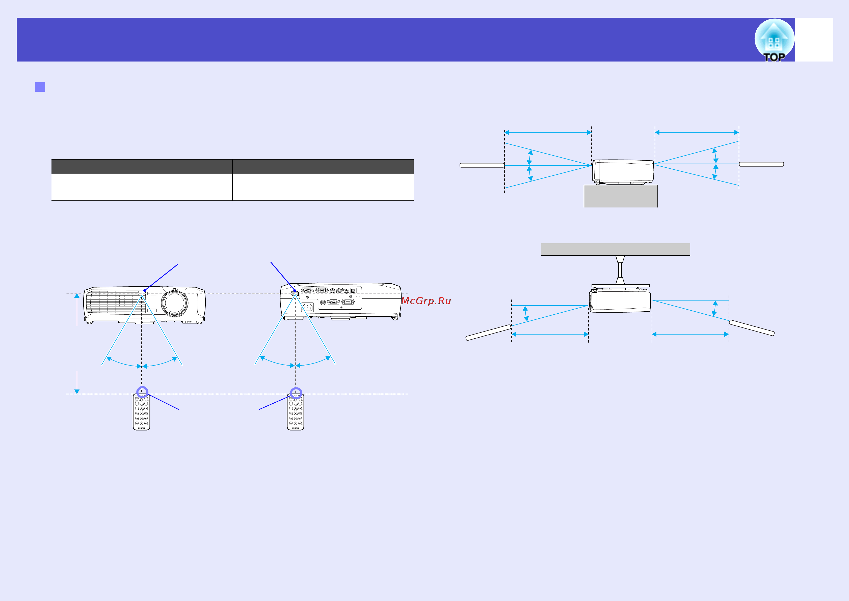 Epson EMP-74L [14/107] Remote operating range