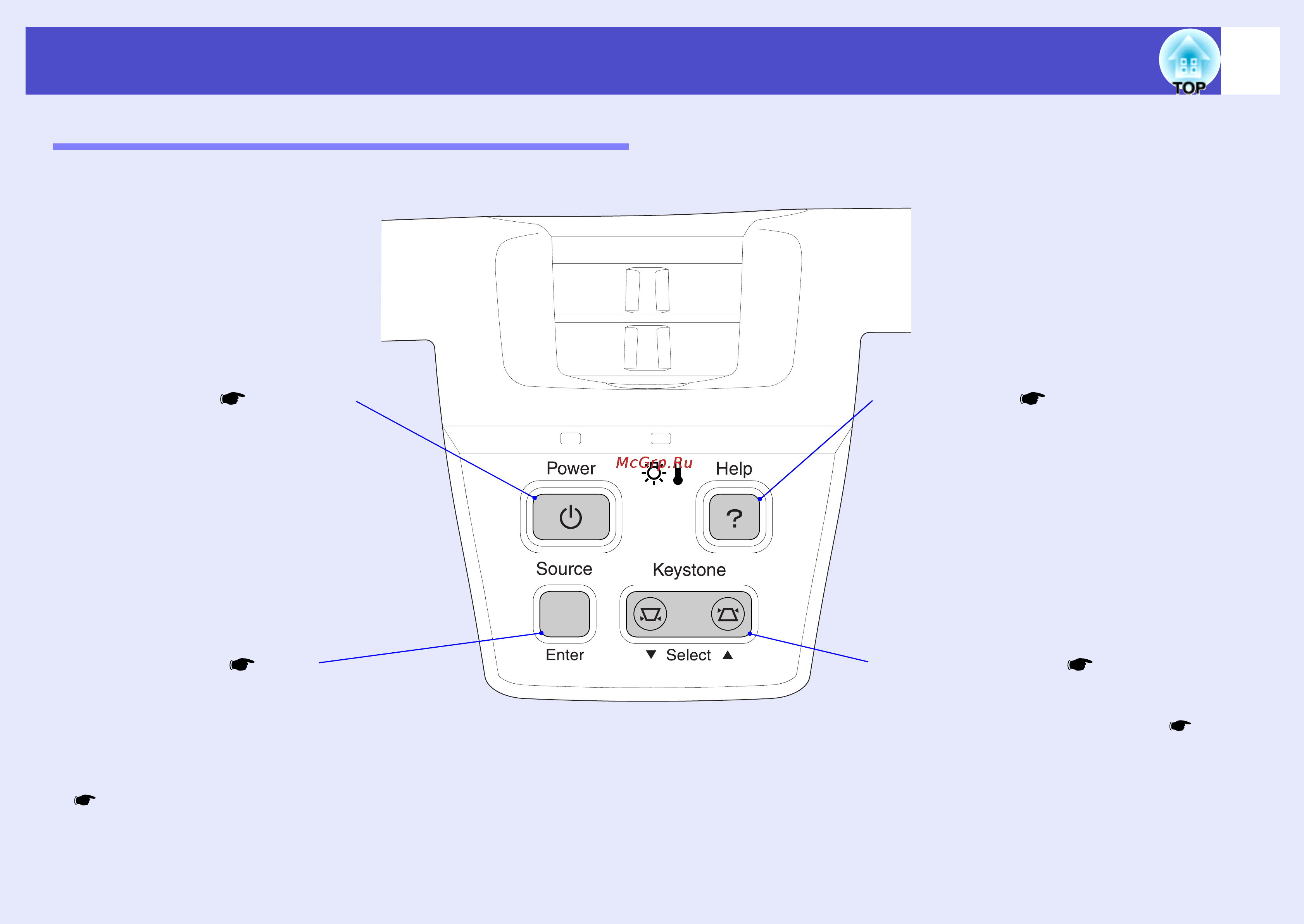 Epson EMP-74L [9/107] Control panel