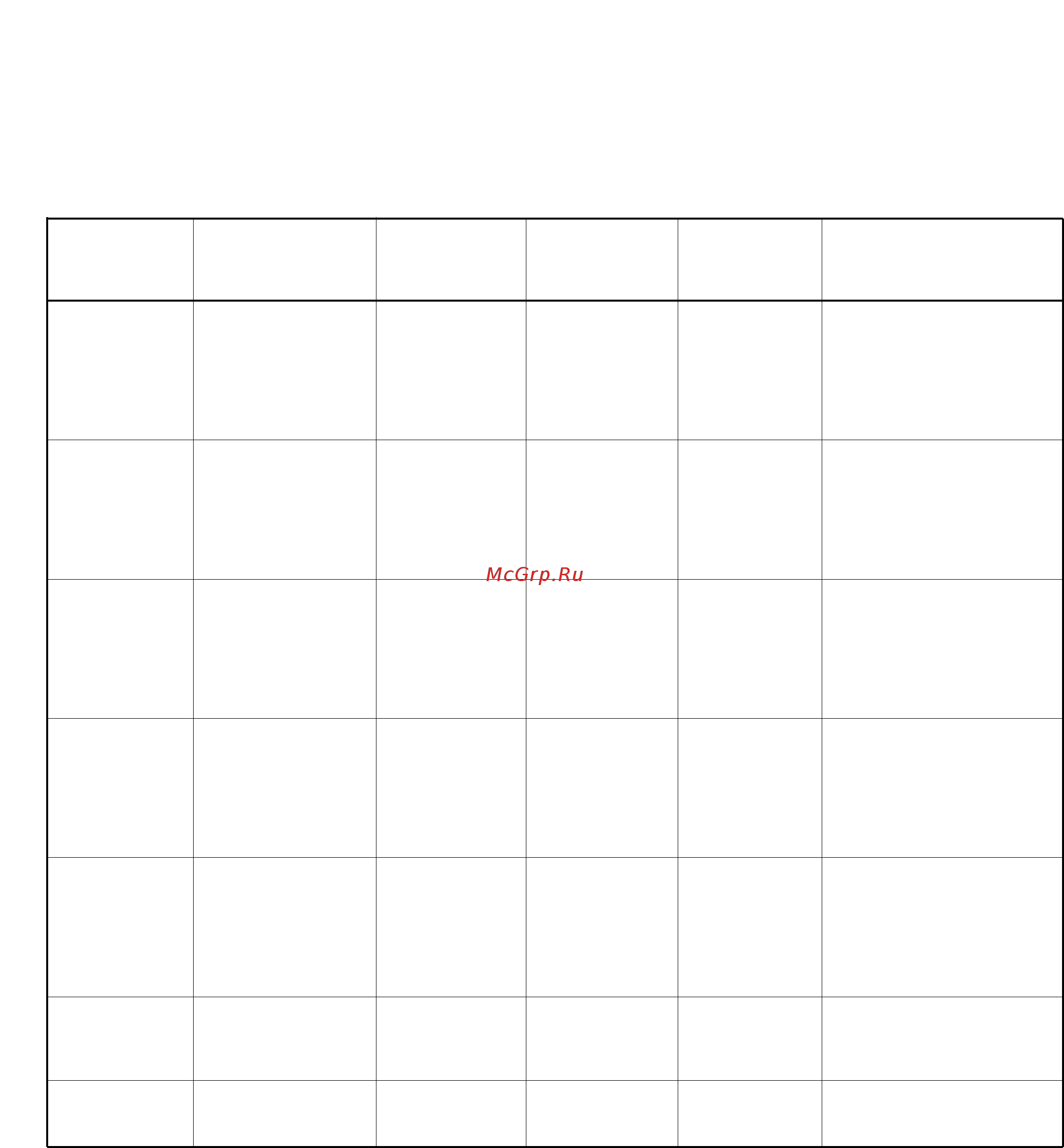 Zanussi FCS 800C [9/16] Tablicy programm