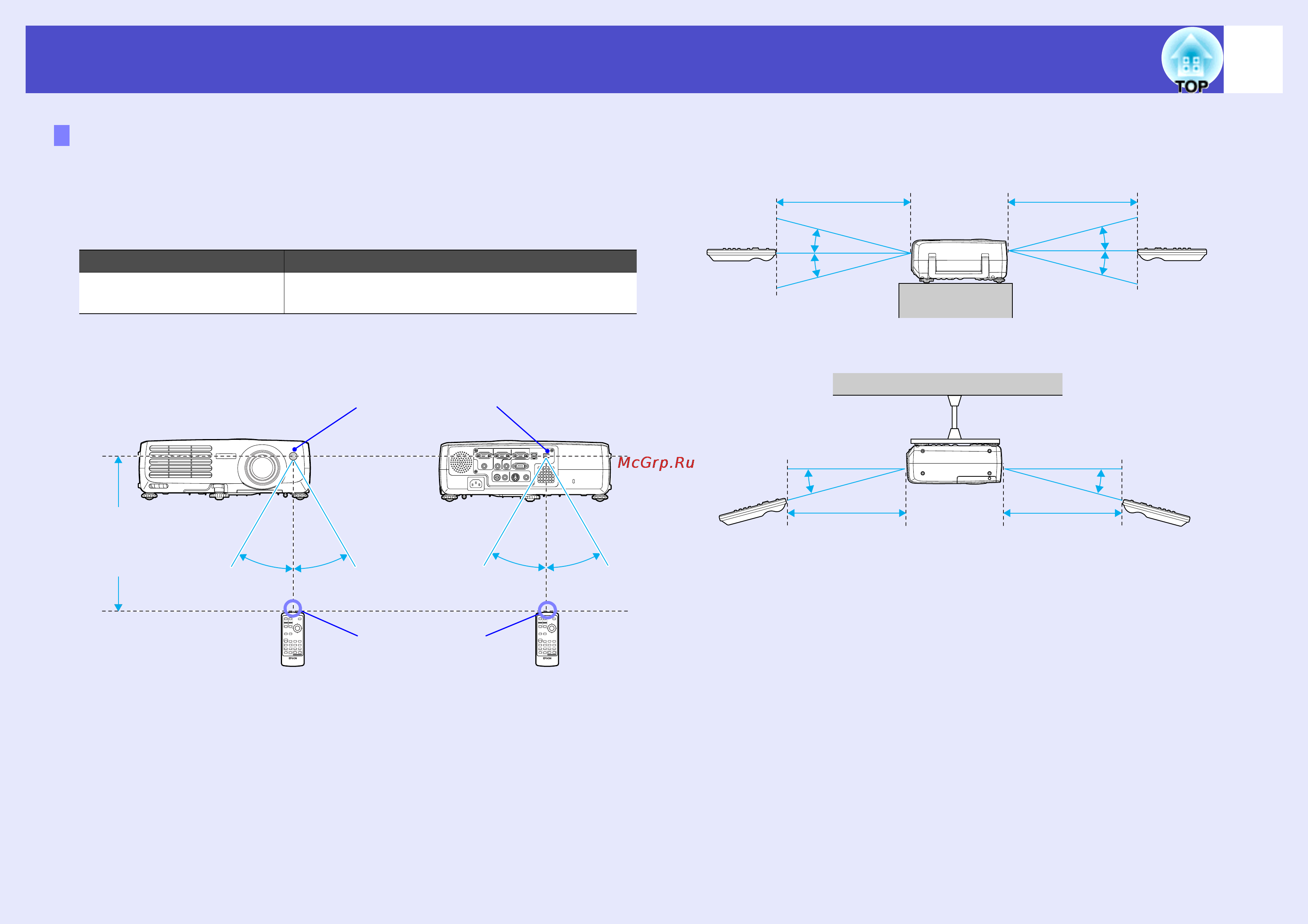Epson EMP-821 [15/109] Диапазон действия пульта ду