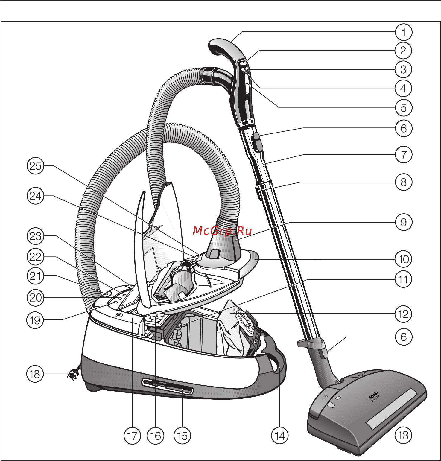 Miele S 5981 [4/40] Îïèñàíèå ïðèáîðà 4