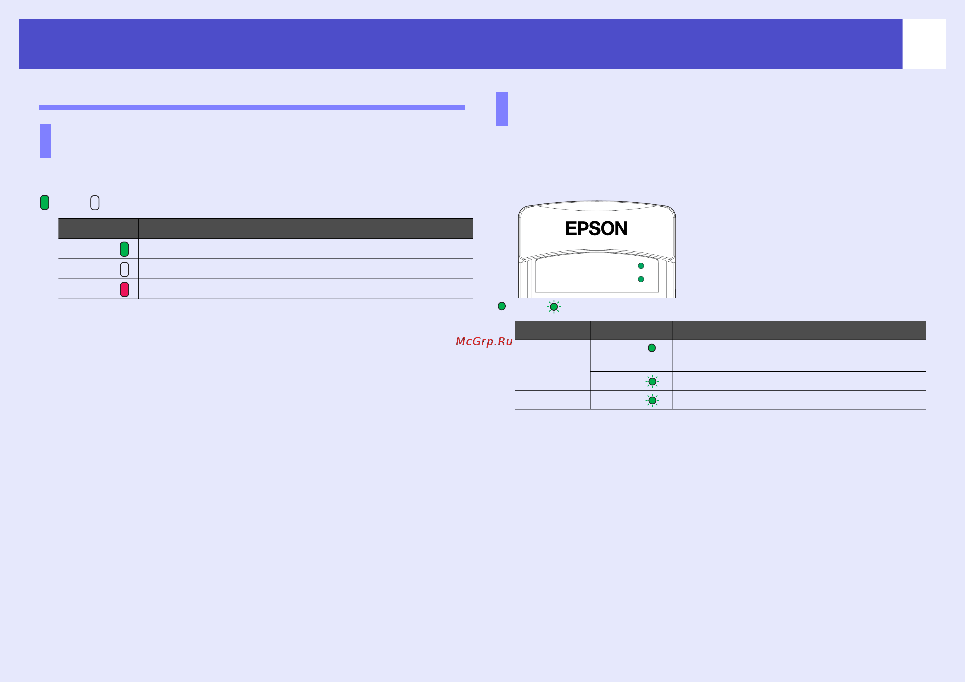 Epson EMP-7950 [20/165] Состояние индикатора доступа к разъему для карт памяти