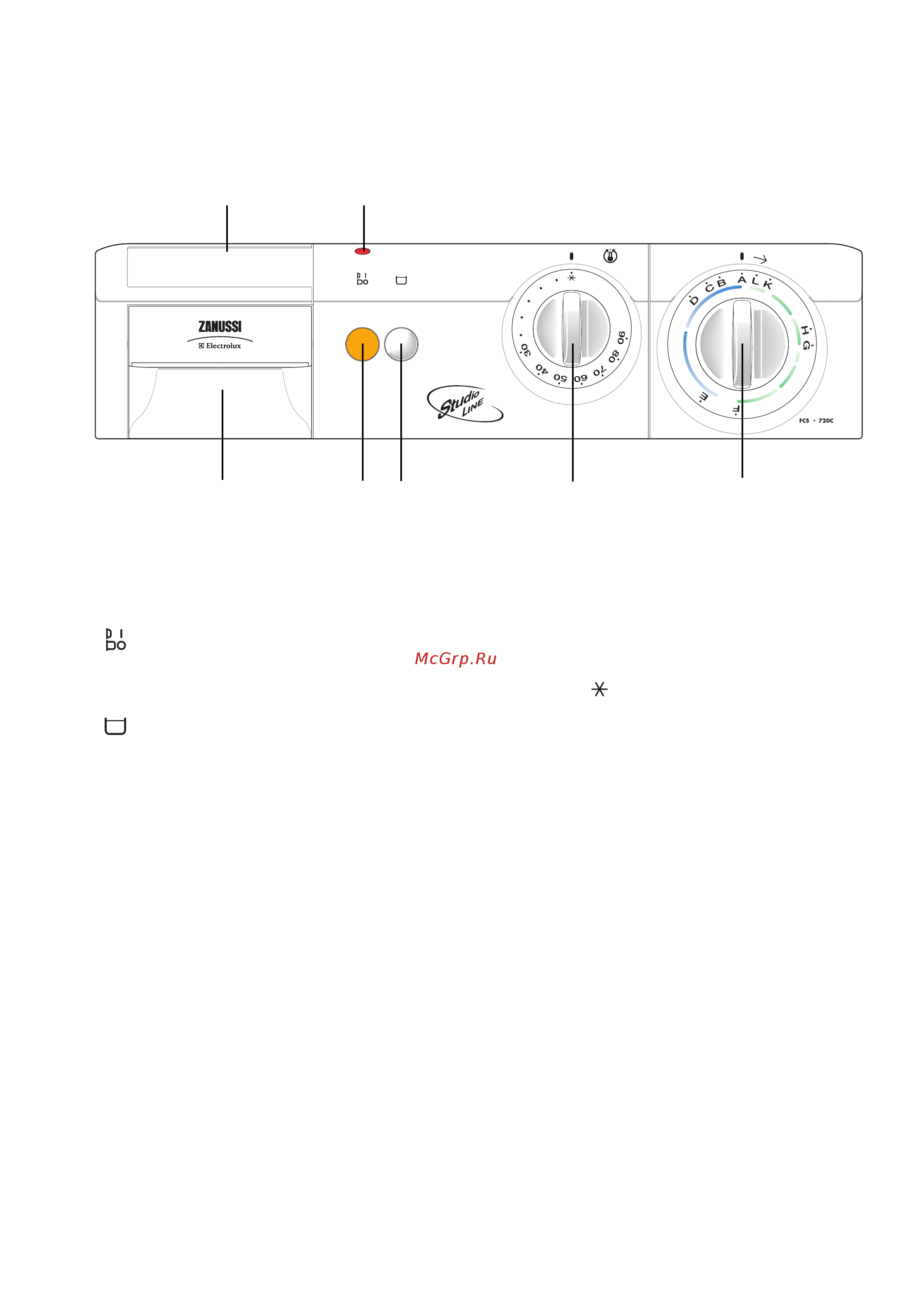 Zanussi FCS720 C [6/16] Panelx uprawleniq