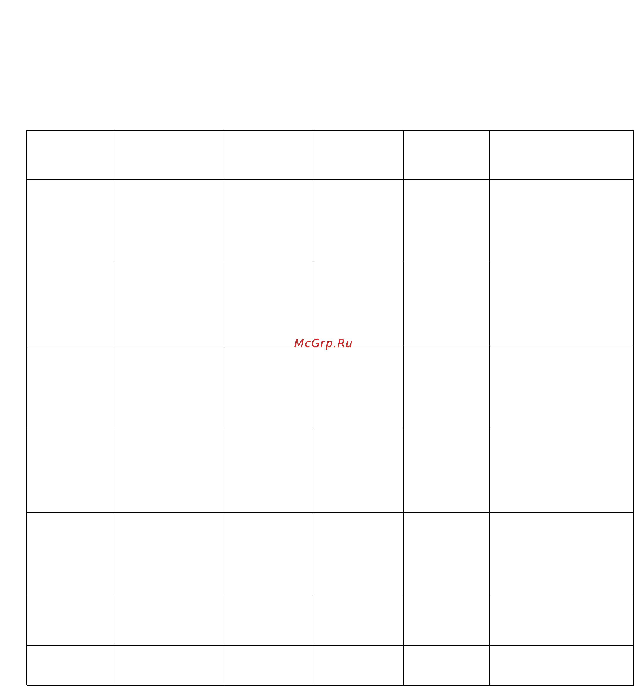 Zanussi FCS720 C [7/16] Tablicy programm