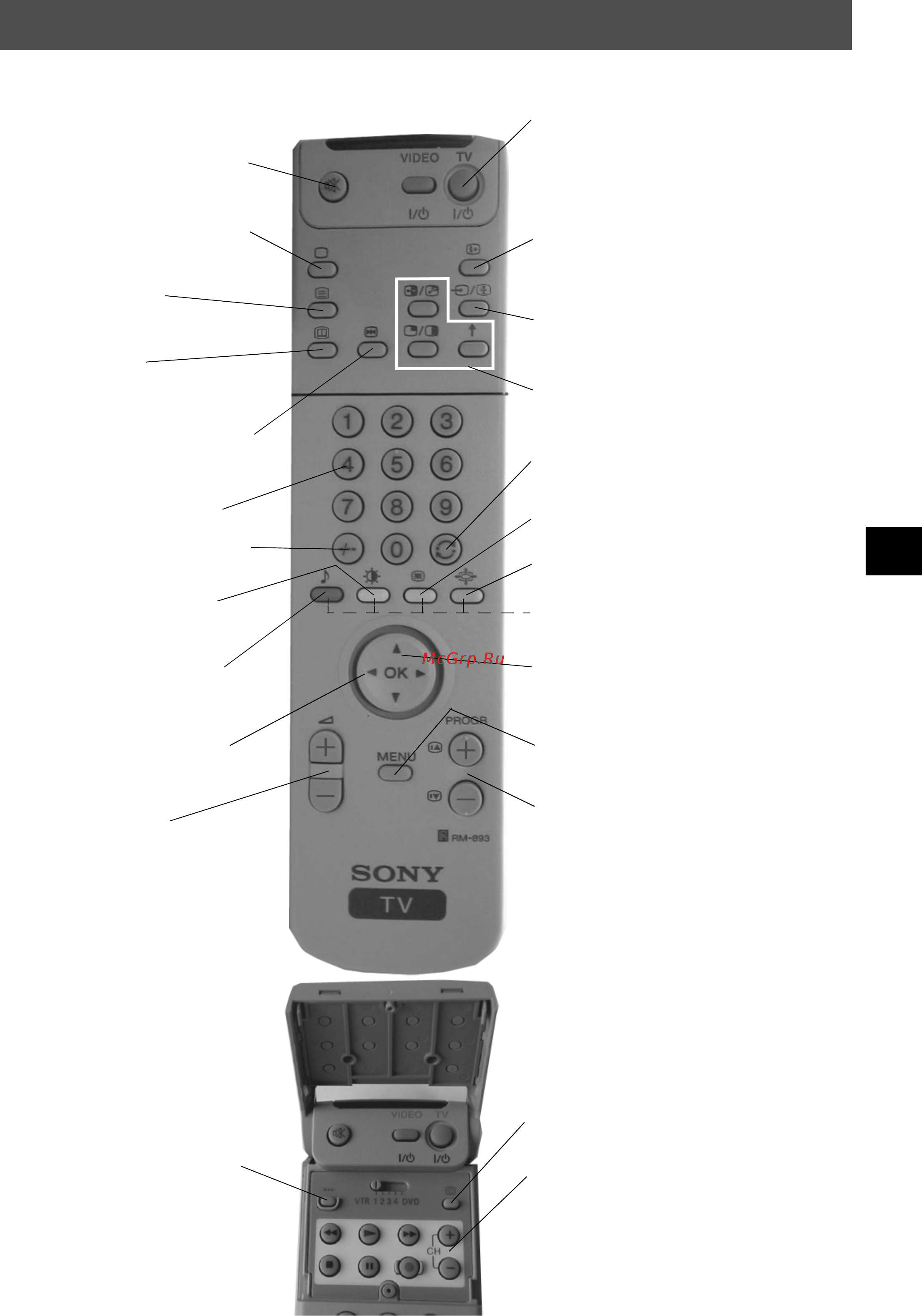 Sony KV-29FQ75K [11/160] Overview of the remote control buttons