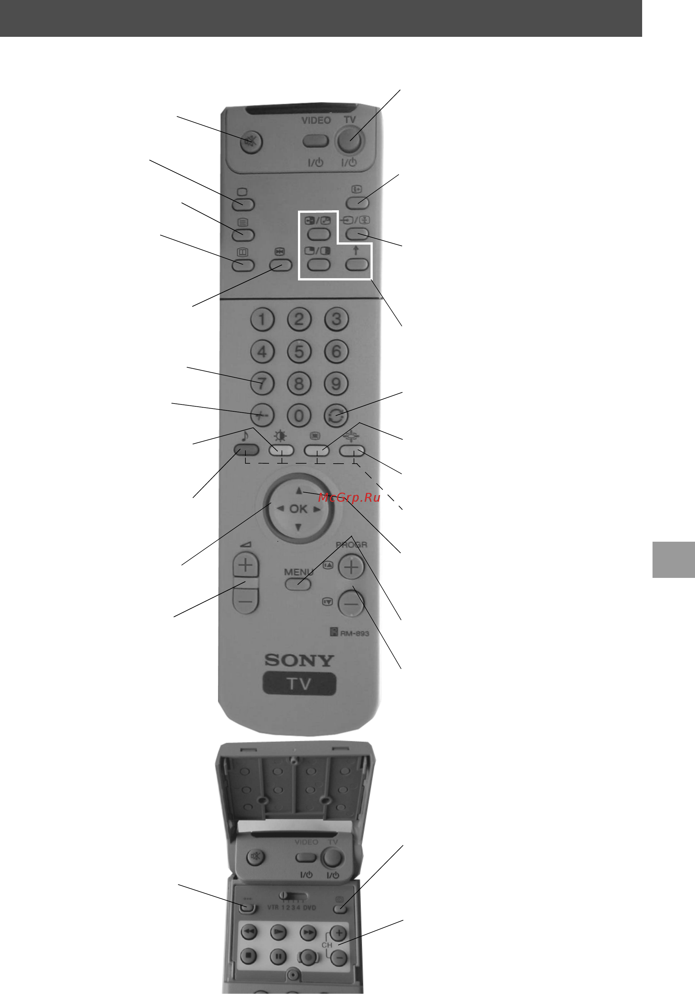Sony KV-29FQ75K [115/160] Преглед на бутоните на дистанционното управление