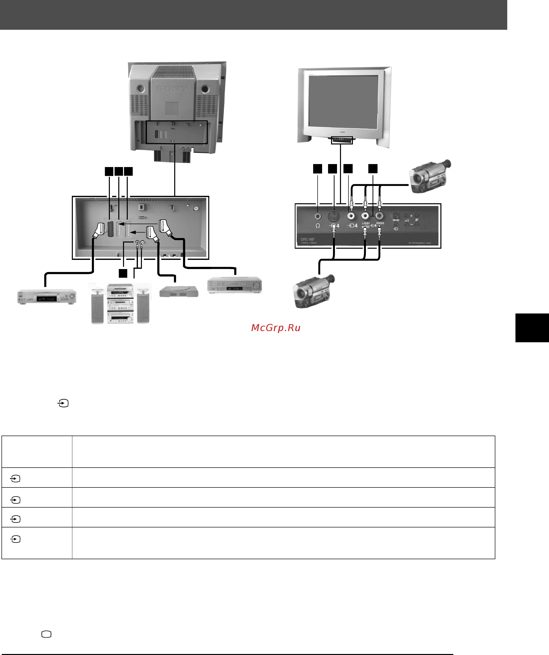 Sony KV-29FQ75K [25/160] Connecting additional equipment to the tv