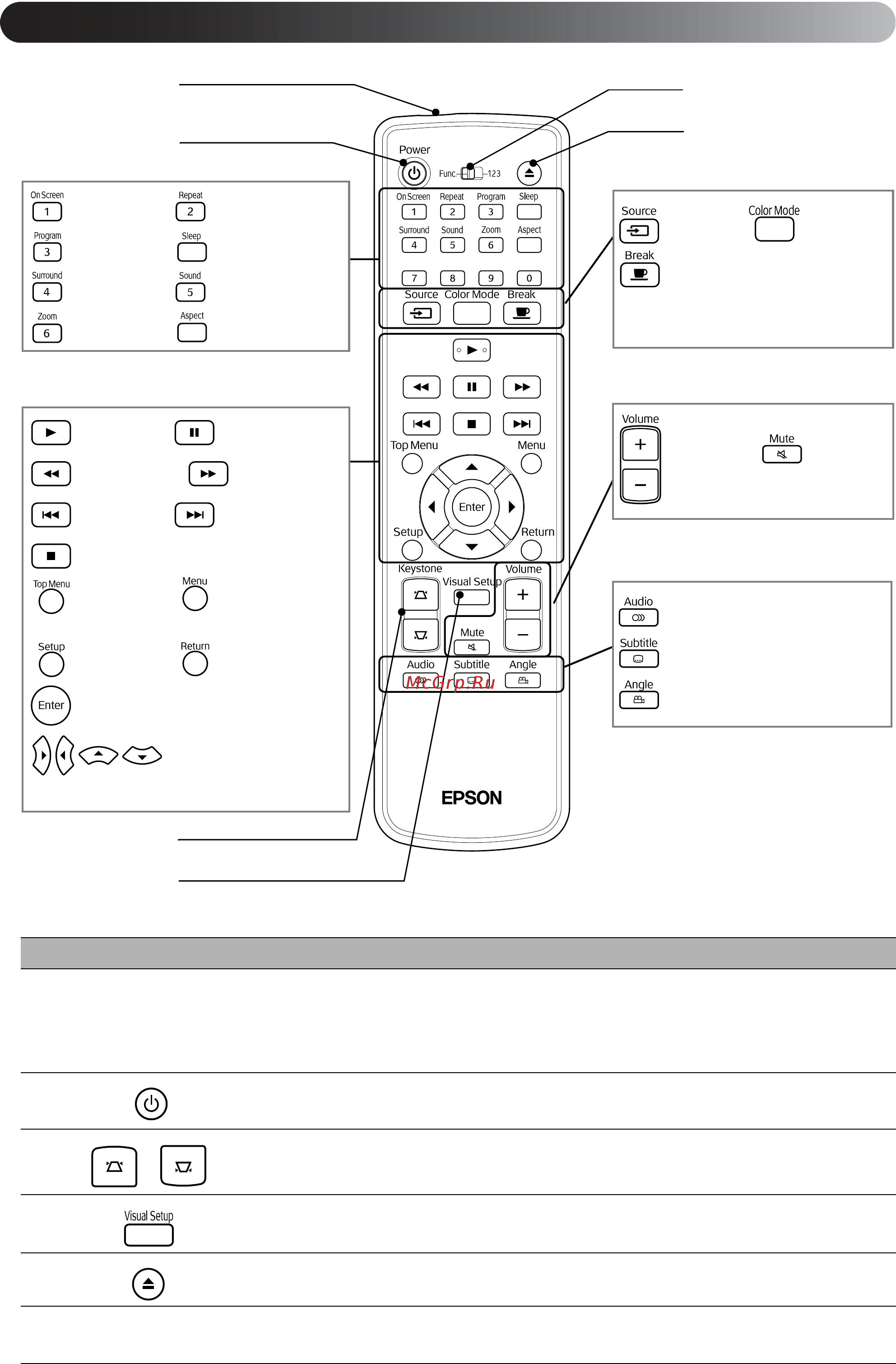 Epson EMP-DM1 [18/84] Ďóëüň äó