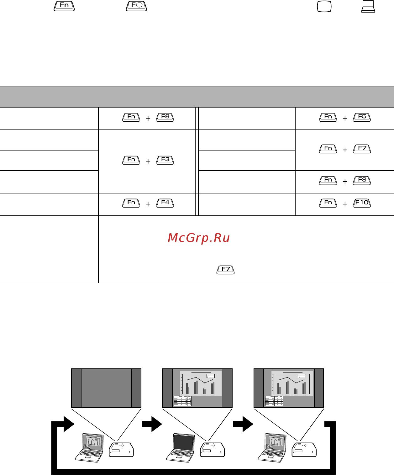 Epson EMP-DM1 [52/84] Ĺńëč ęîě üţňĺðíîĺ čçîáðŕćĺíčĺ íĺ ðîĺöčðóĺňń