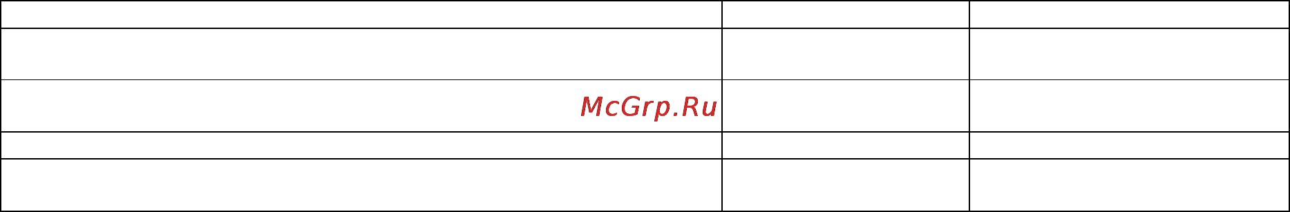 Scarlett SC-143 Инструкция по эксплуатации онлайн [39/39] 38491