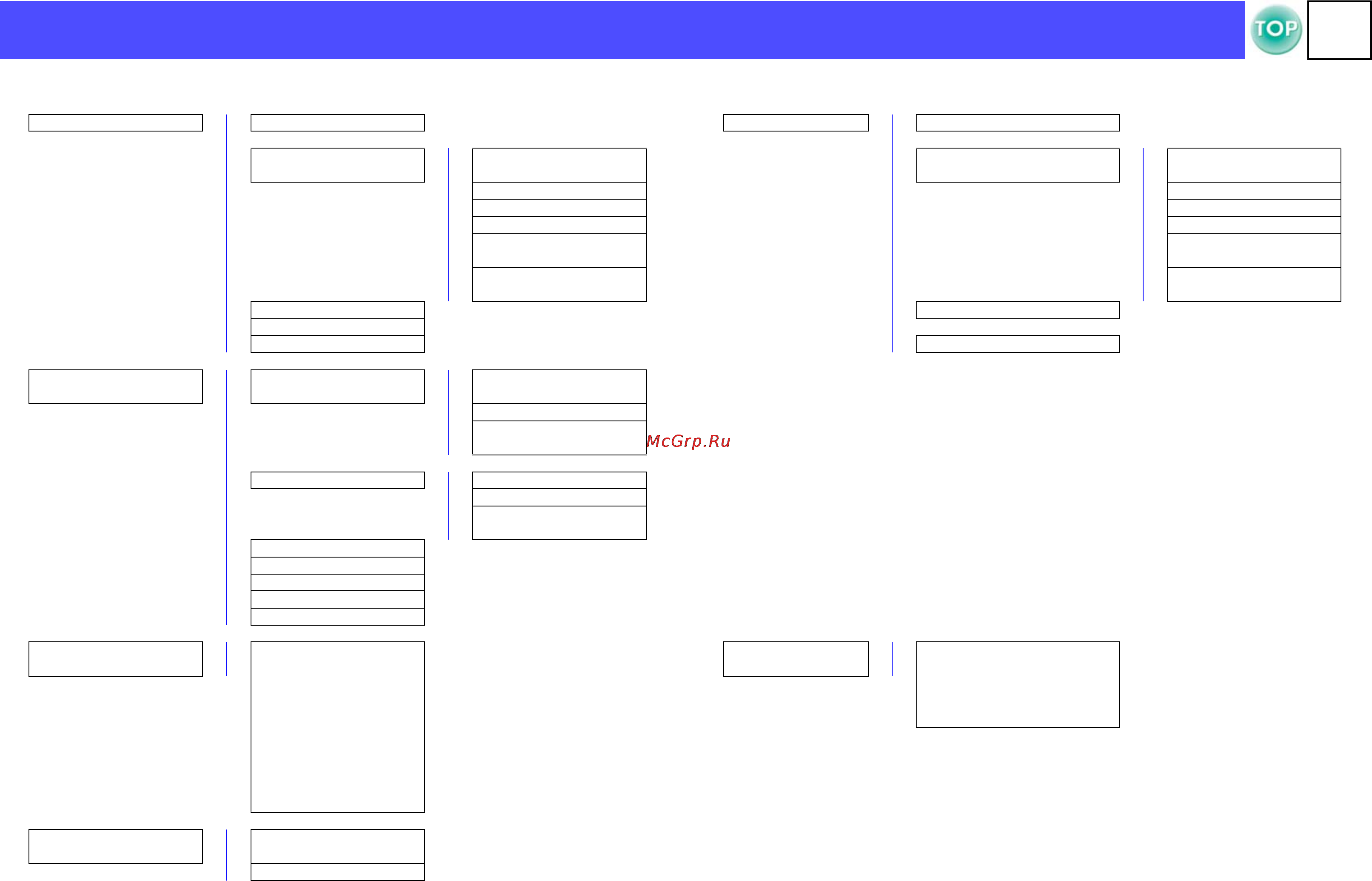 Epson EMP-S1H [32/74] Меню configuration настройка