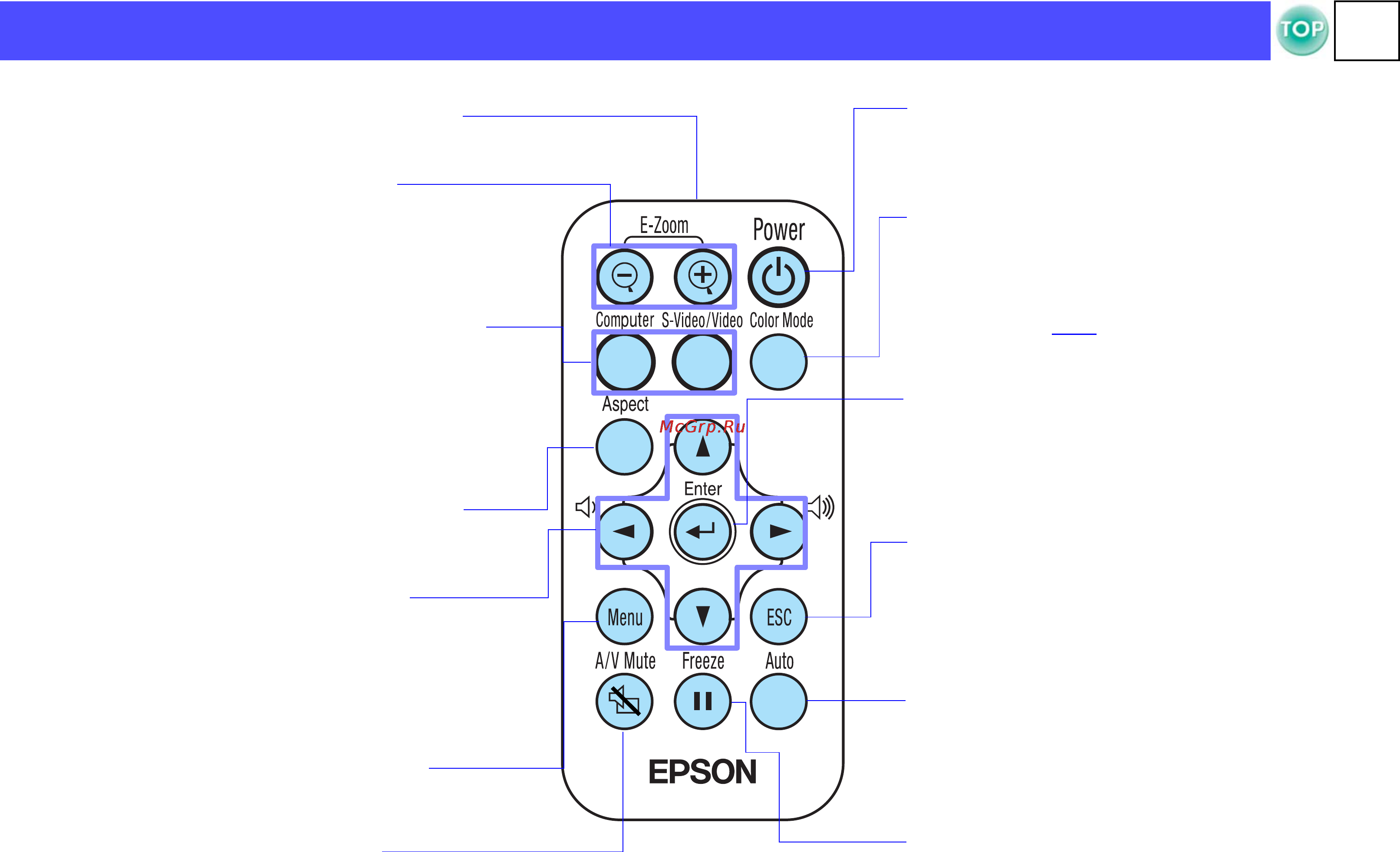 Epson EMP-S1H [9/74] Пульт дистанционного управления