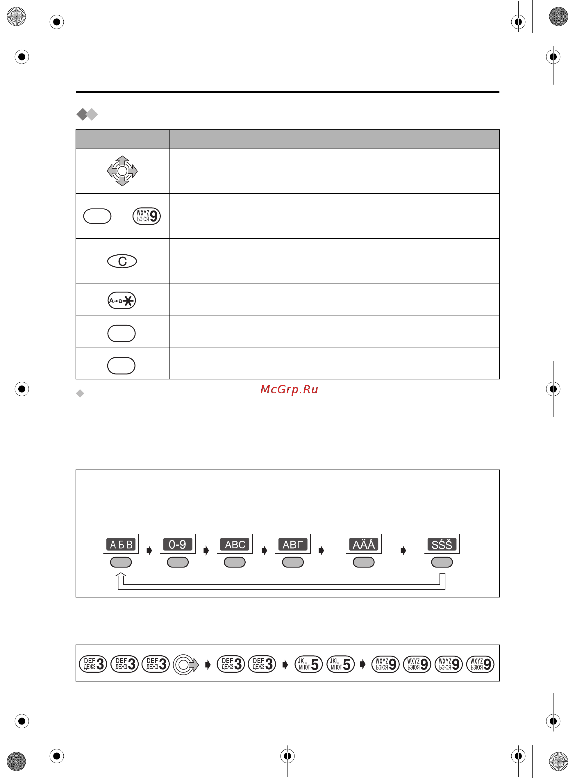 Panasonic KX-TCD500RU [28/76] Использование телефонной книги