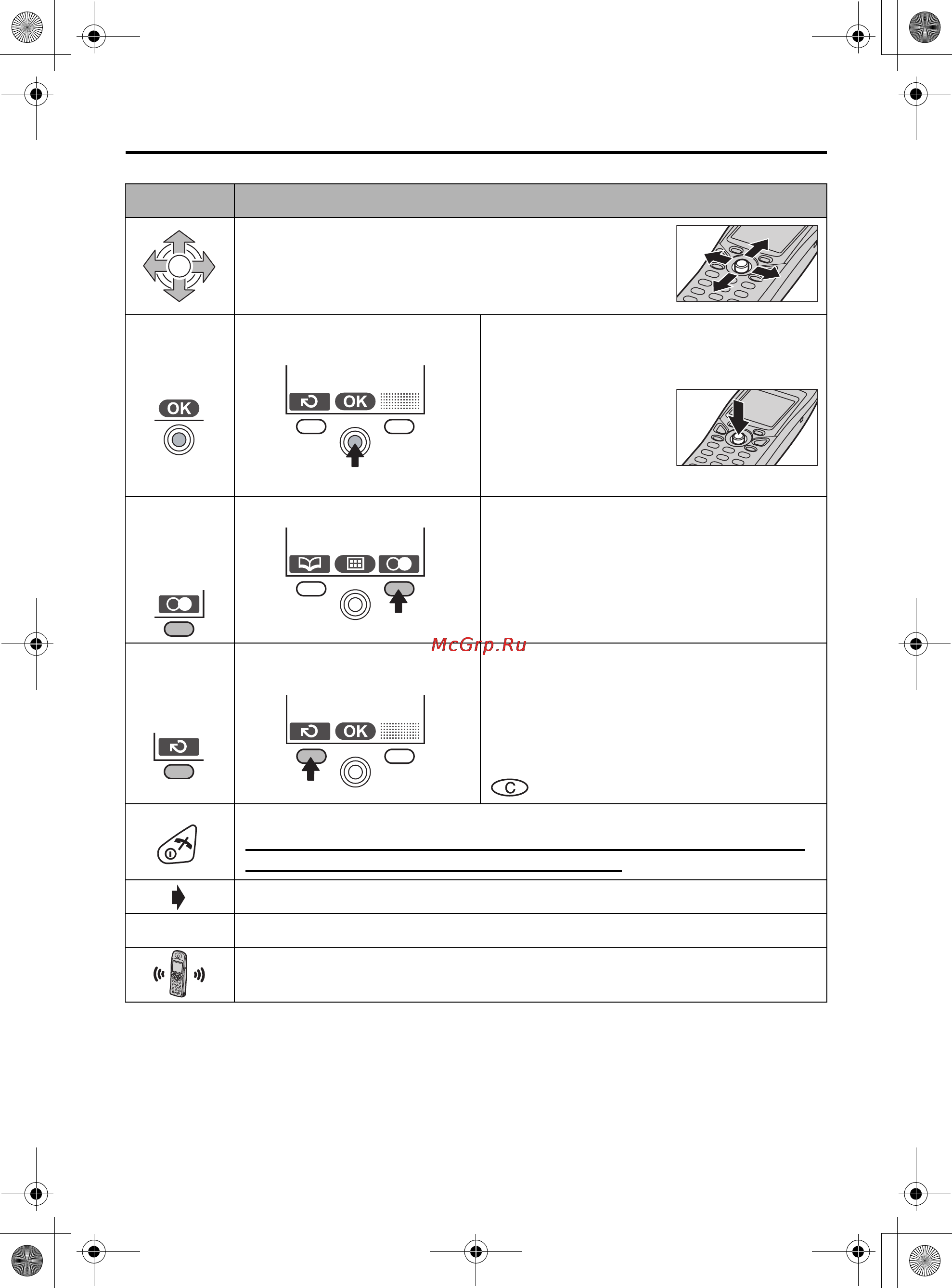 Panasonic KX-TCD500RU [8/76] Значения символов и функции клавиш