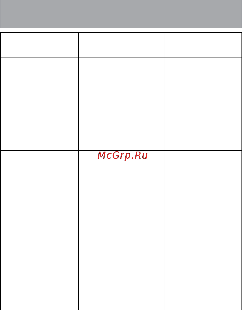 Texet TX-D7600 [54/58] Возможные неисправности и методы их устранения