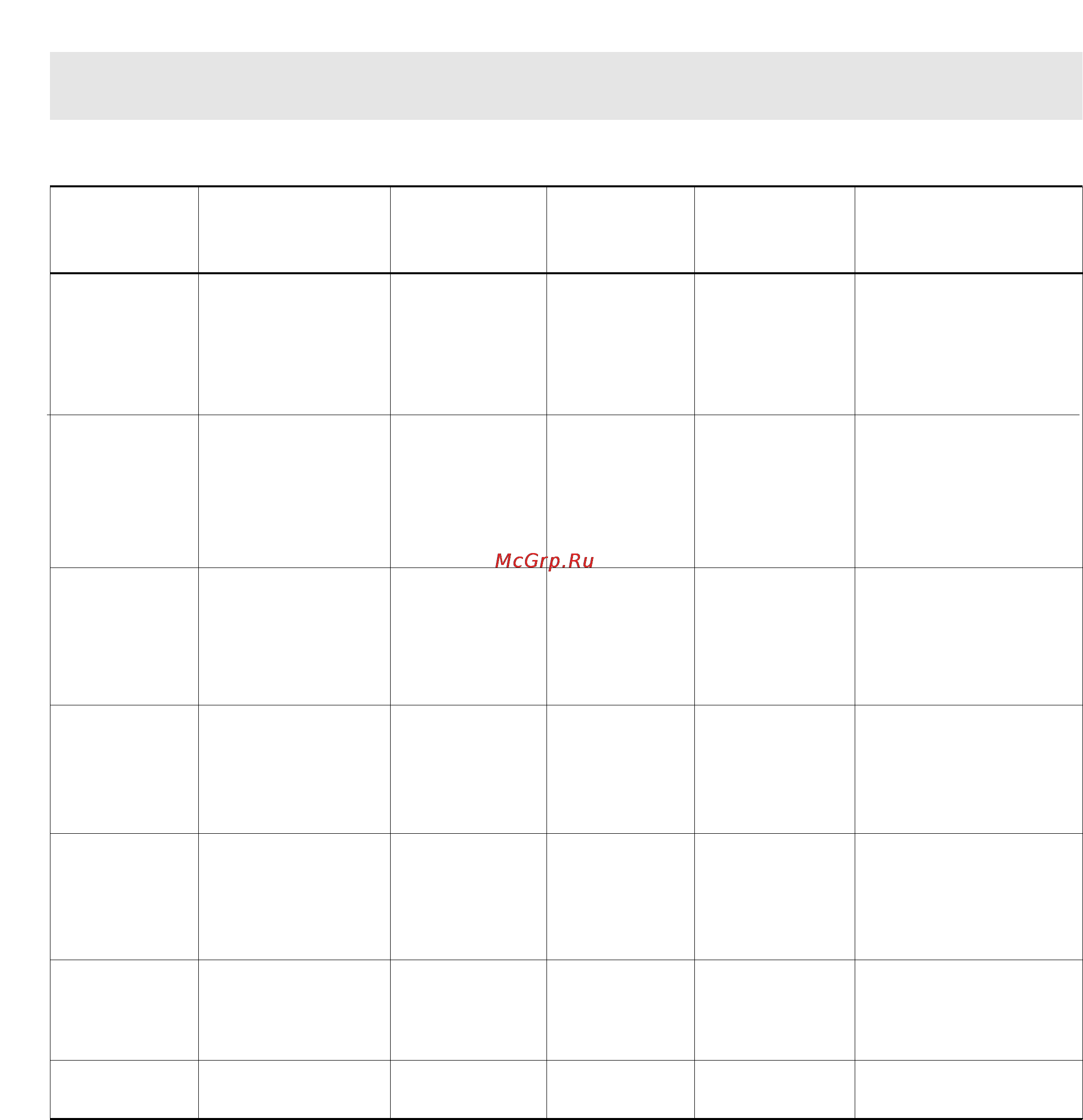 Zanussi FCS 622C [10/18] Tablicy programm