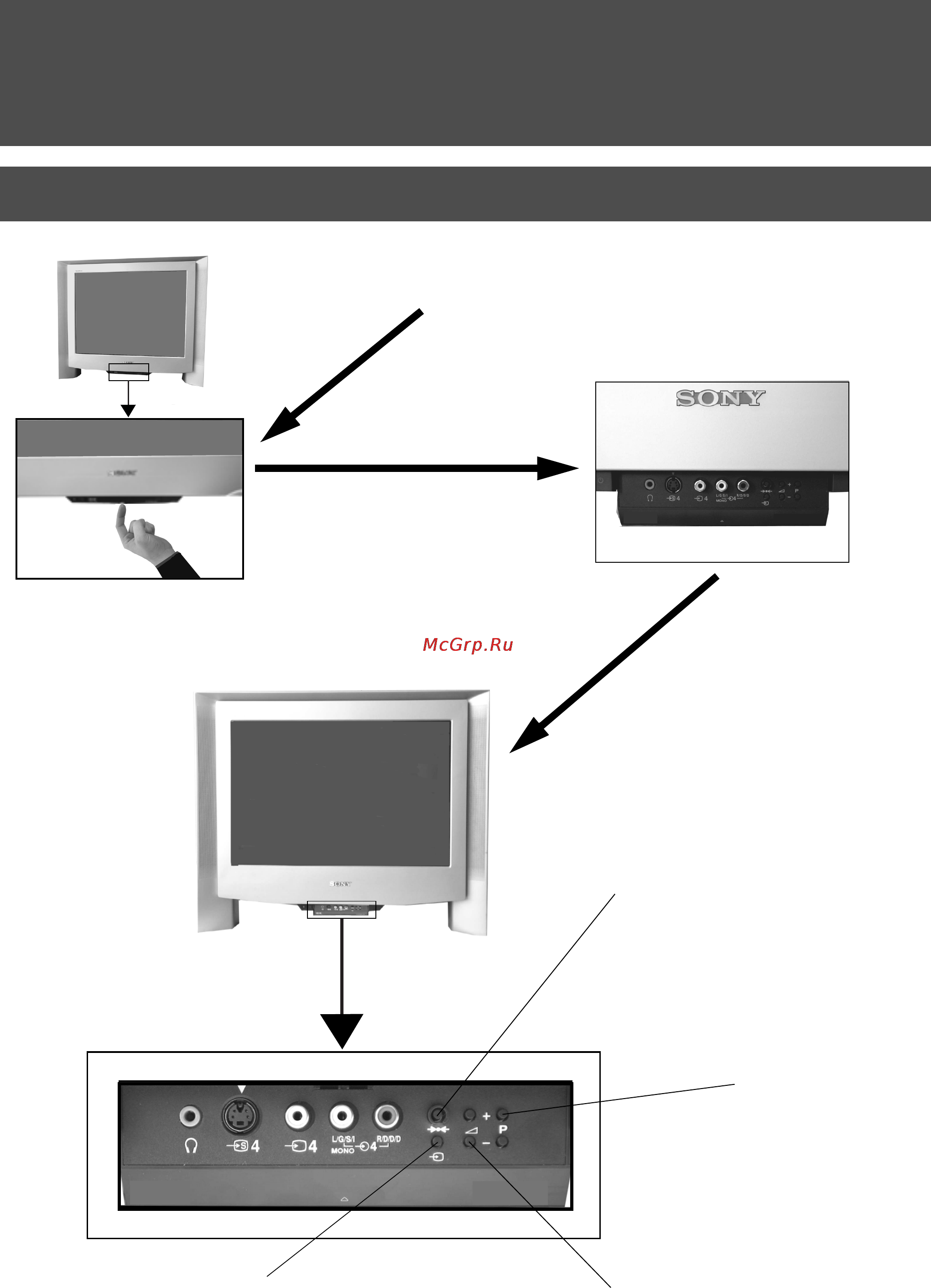 Sony KV-29FQ65K [10/160] Operation
