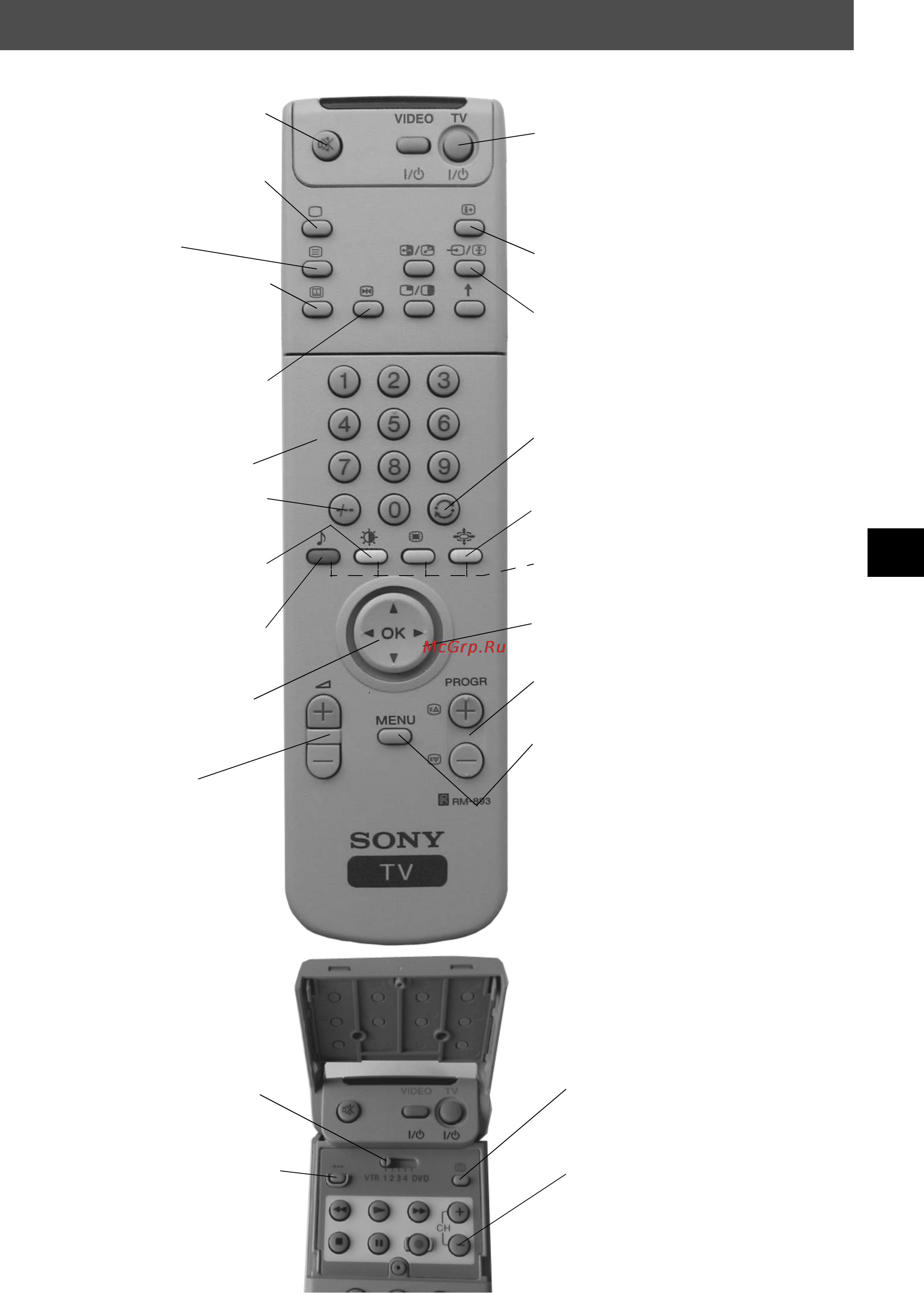 Sony KV-29FQ65K [11/160] Overview of the remote control buttons
