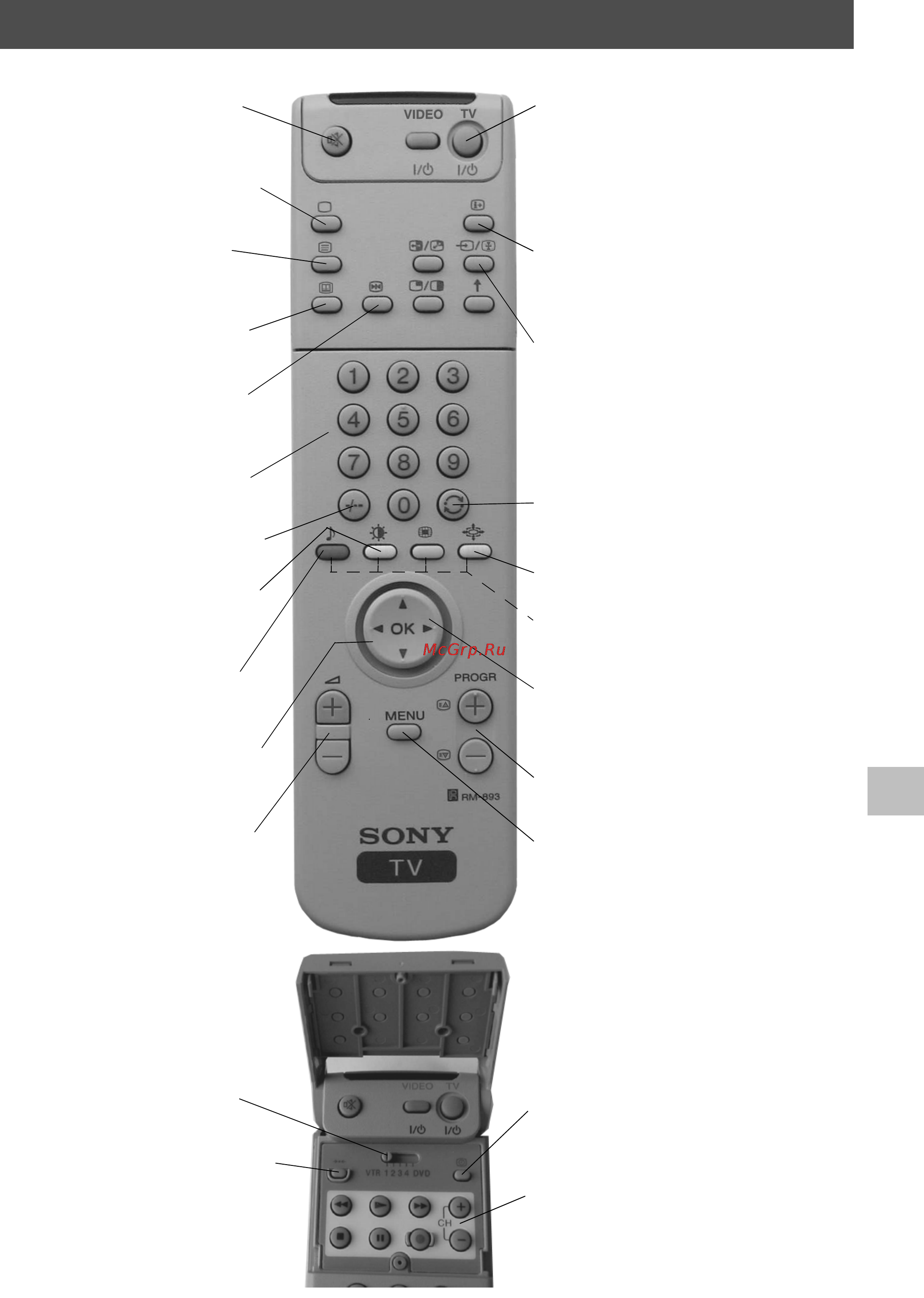 Sony KV-29FQ65K [141/160] Просмотр клавишей дистанционного управления