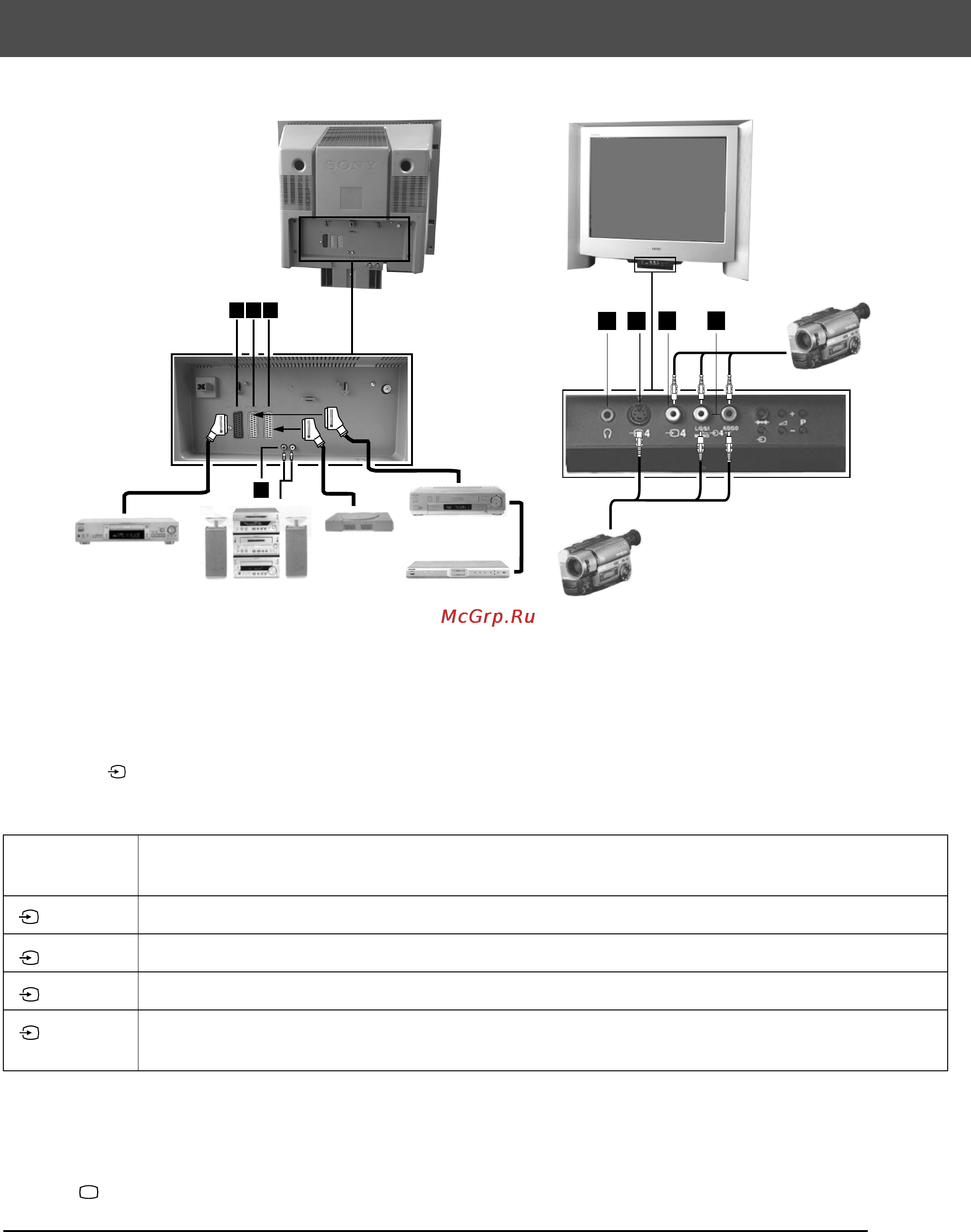 Sony KV-29FQ65K [24/160] Connecting additional equipment to the tv