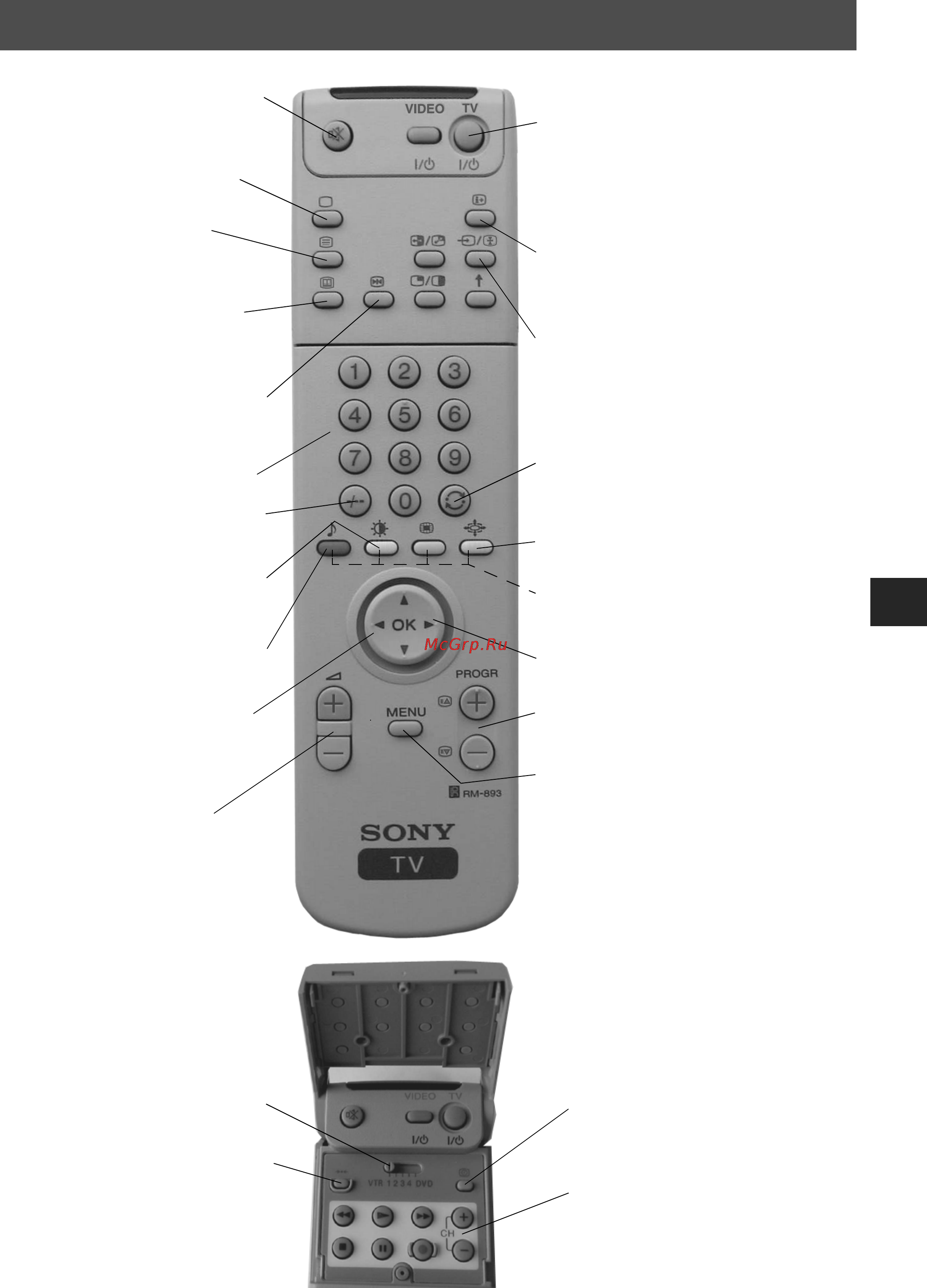 Sony KV-29FQ65K [37/160] Przegląd przycisków pilota