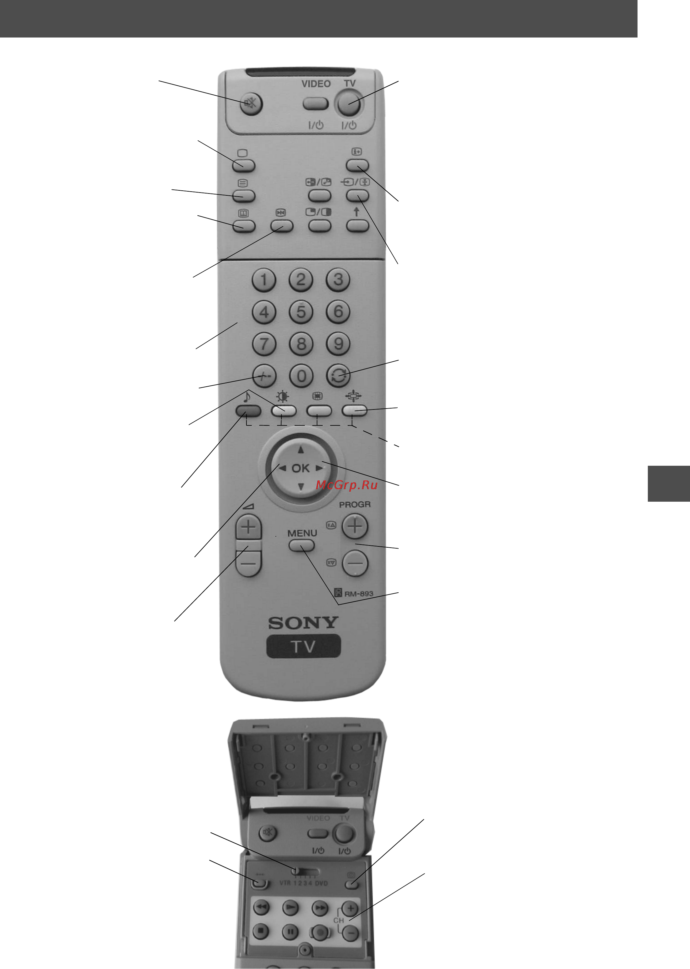 Sony KV-29FQ65K [63/160] Přehled tlačítek dálkového ovladače