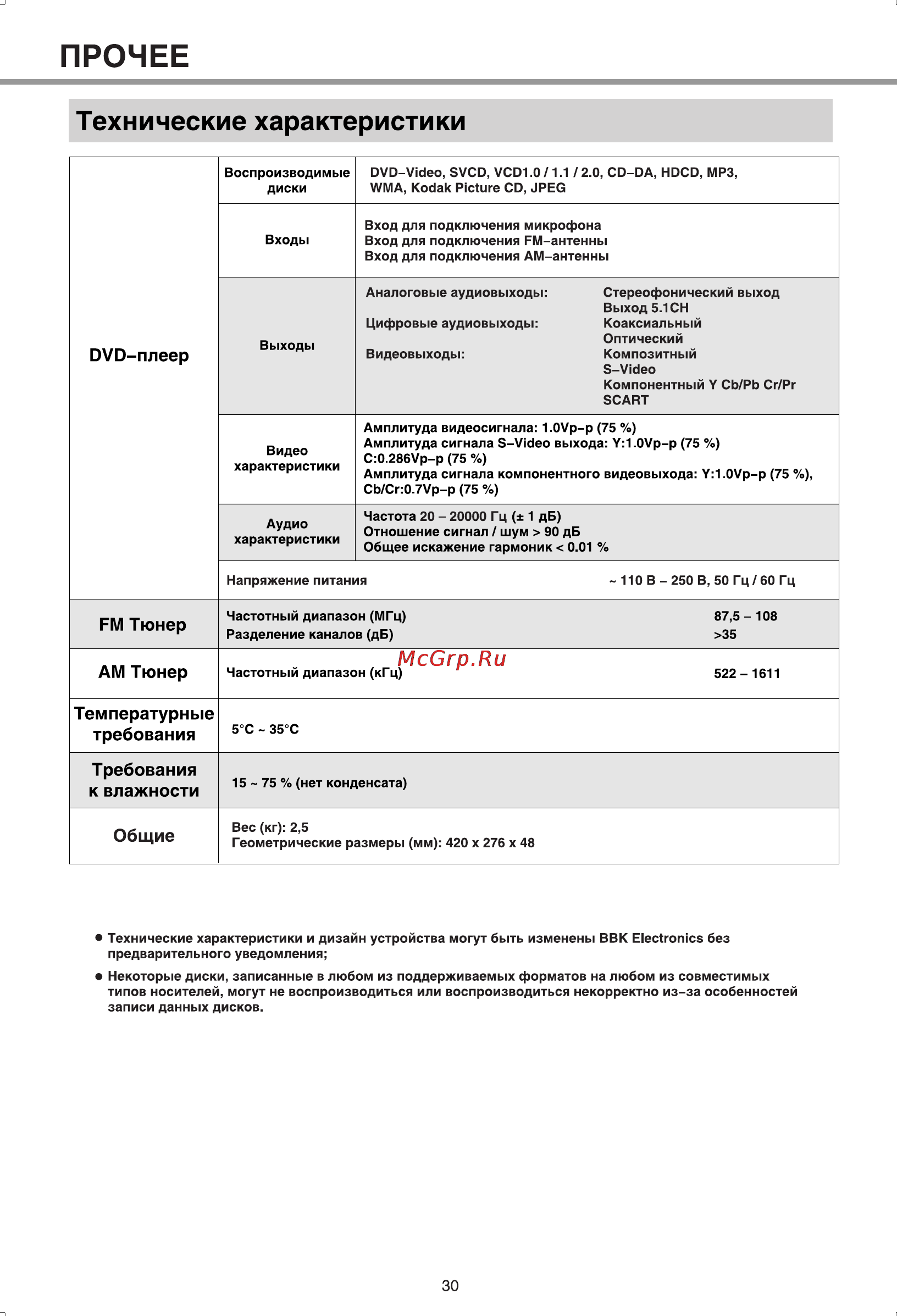BBK 9903S [33/36] Технические характеристики