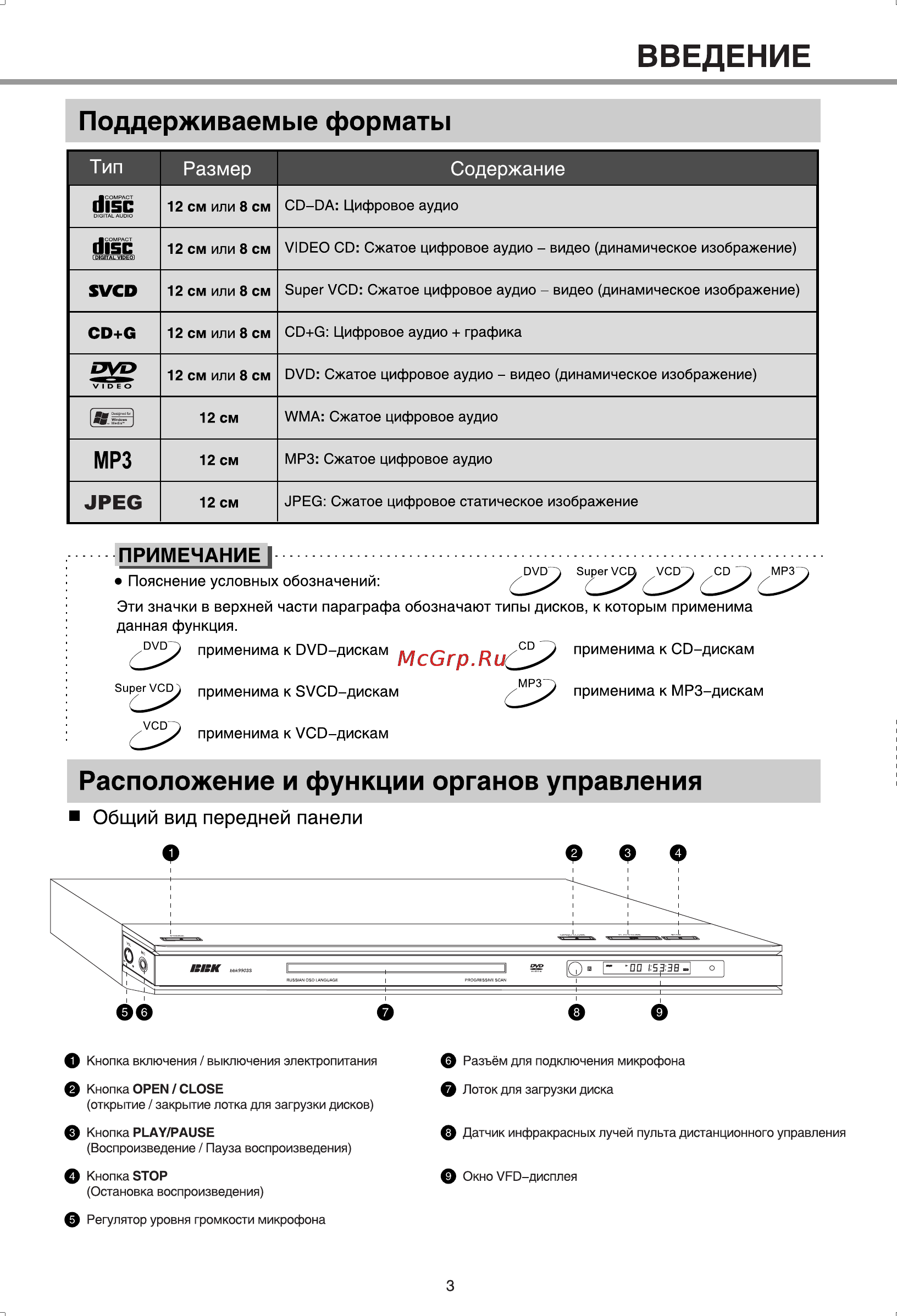 BBK 9903S [6/36] Расположение и функции органов управления