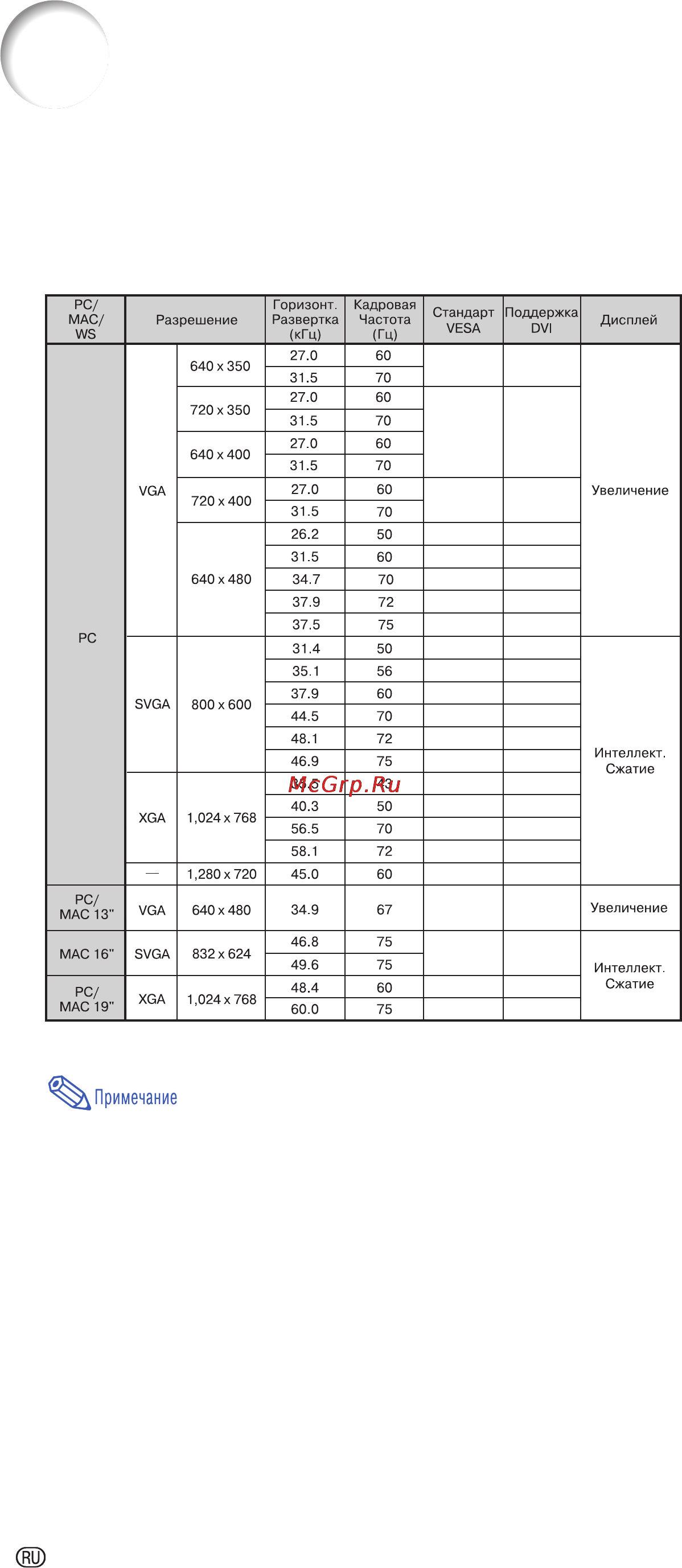 Sharp XV-Z201E [70/76] Таблица совместимости с компьютером