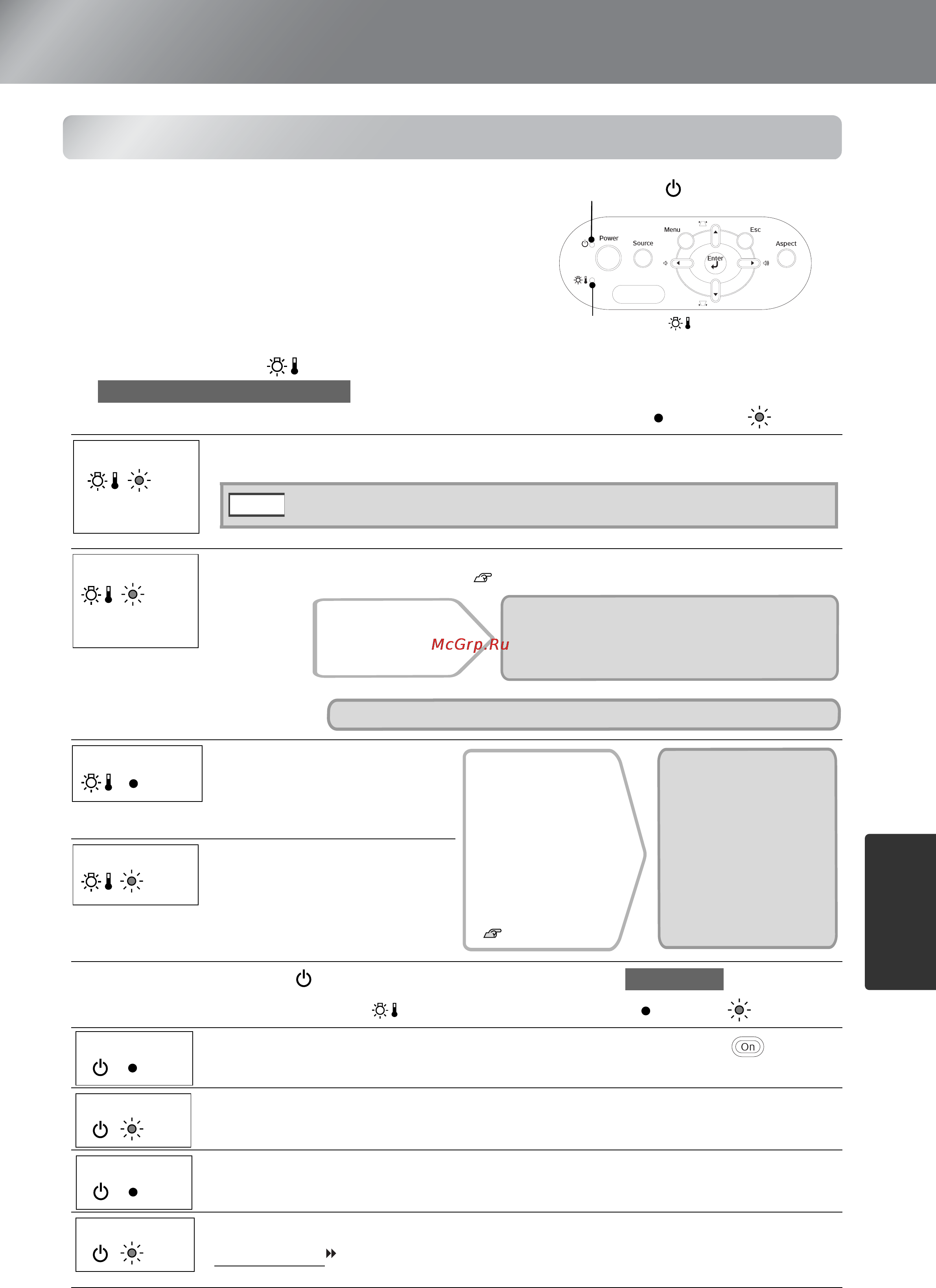 Epson EMP-TW20 [35/56] Когда индикатор о работа горит или мигает
