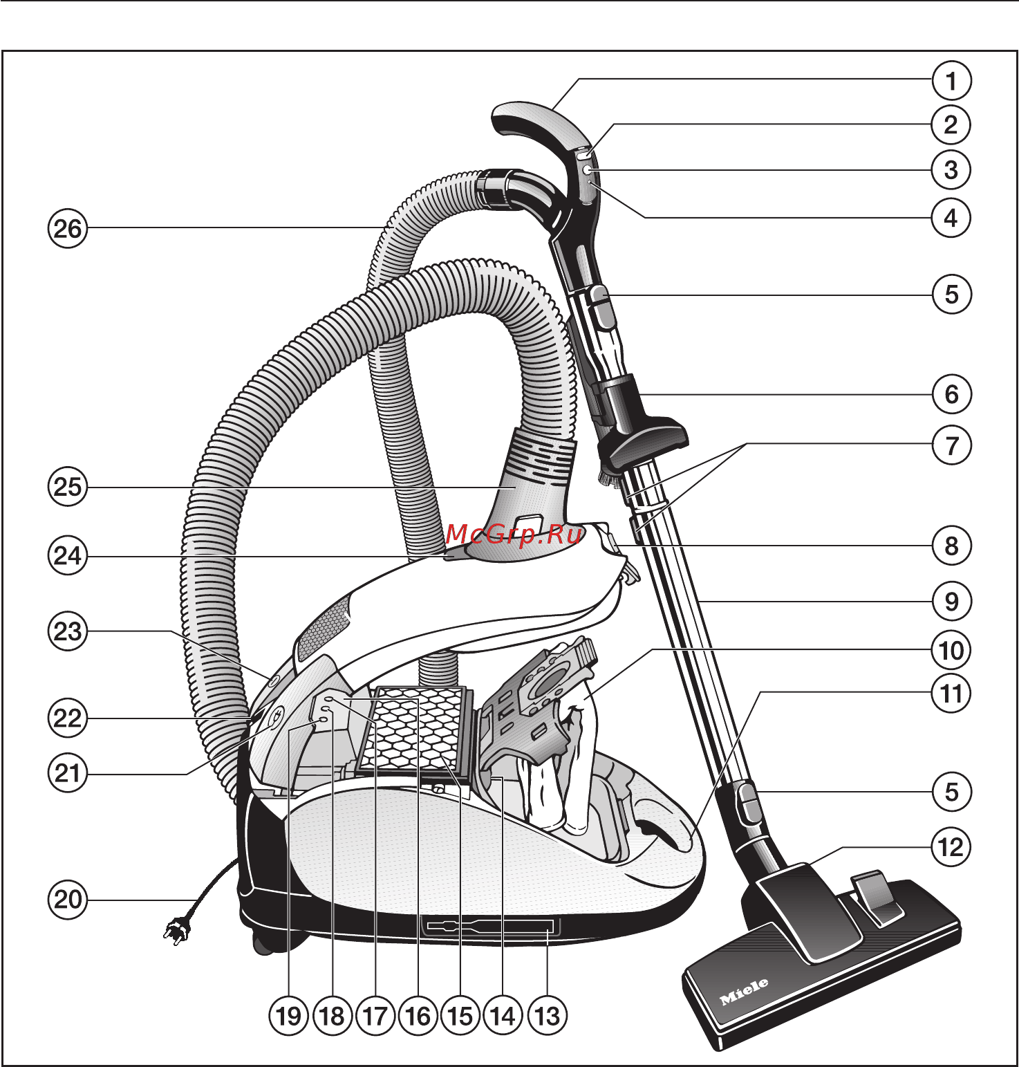 Miele S 4780 [4/44] Описание прибора