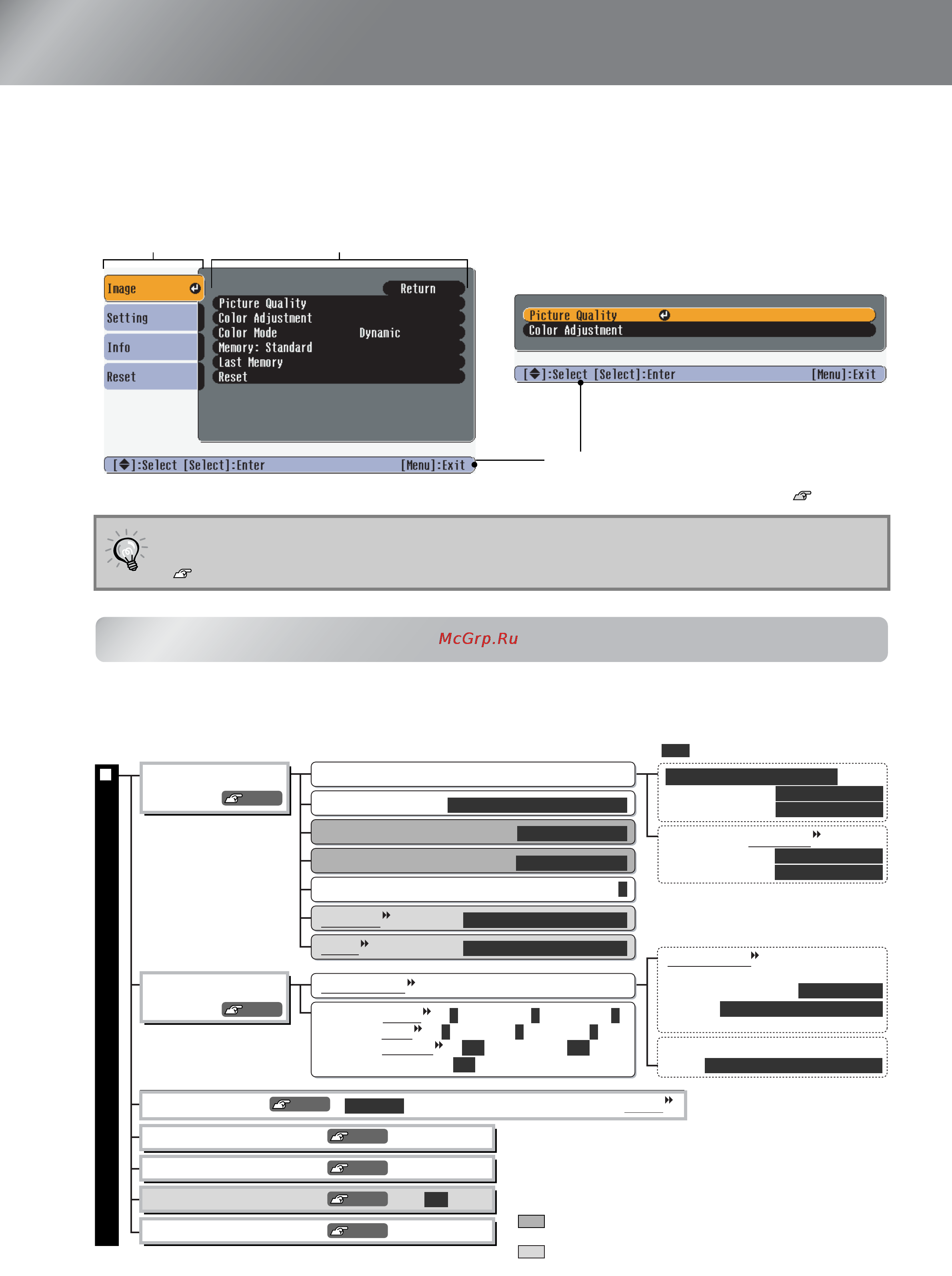 Epson EMP-TW200 [16/50] Функции меню конфигурации