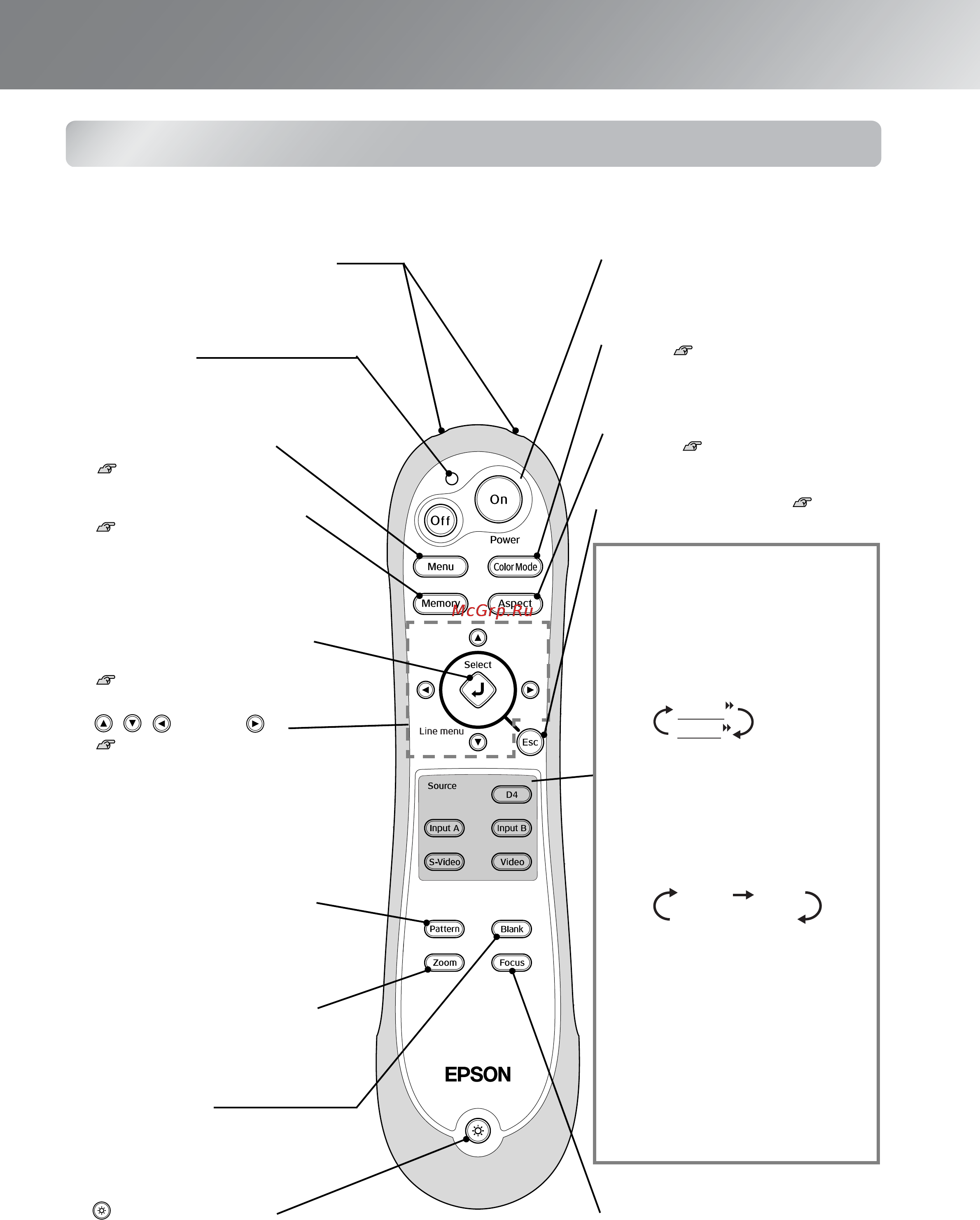 Epson EMP-TW200 [7/50] Пульт дистанционного управления