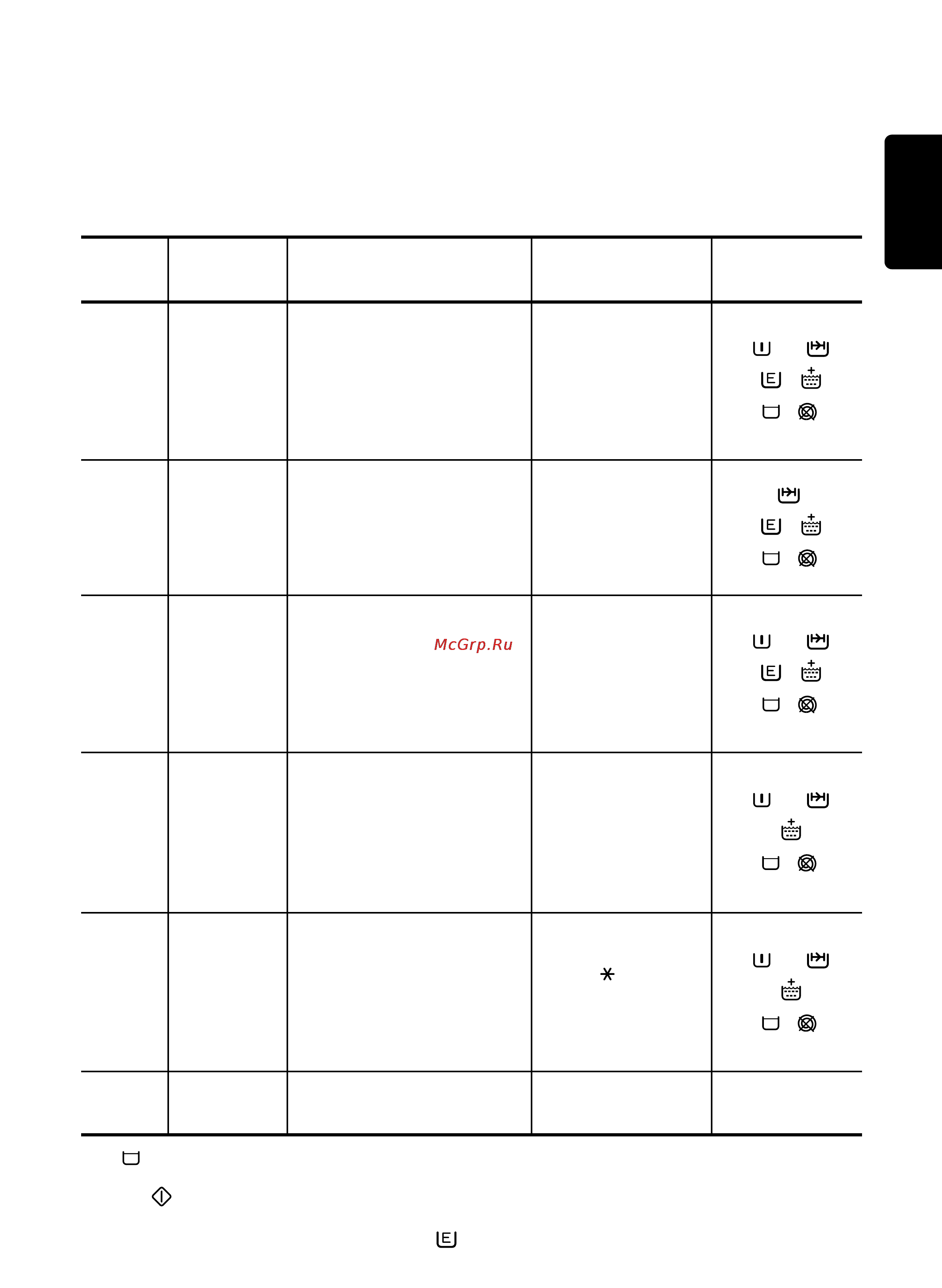 Zanussi FAE1025V [17/48] Programme table