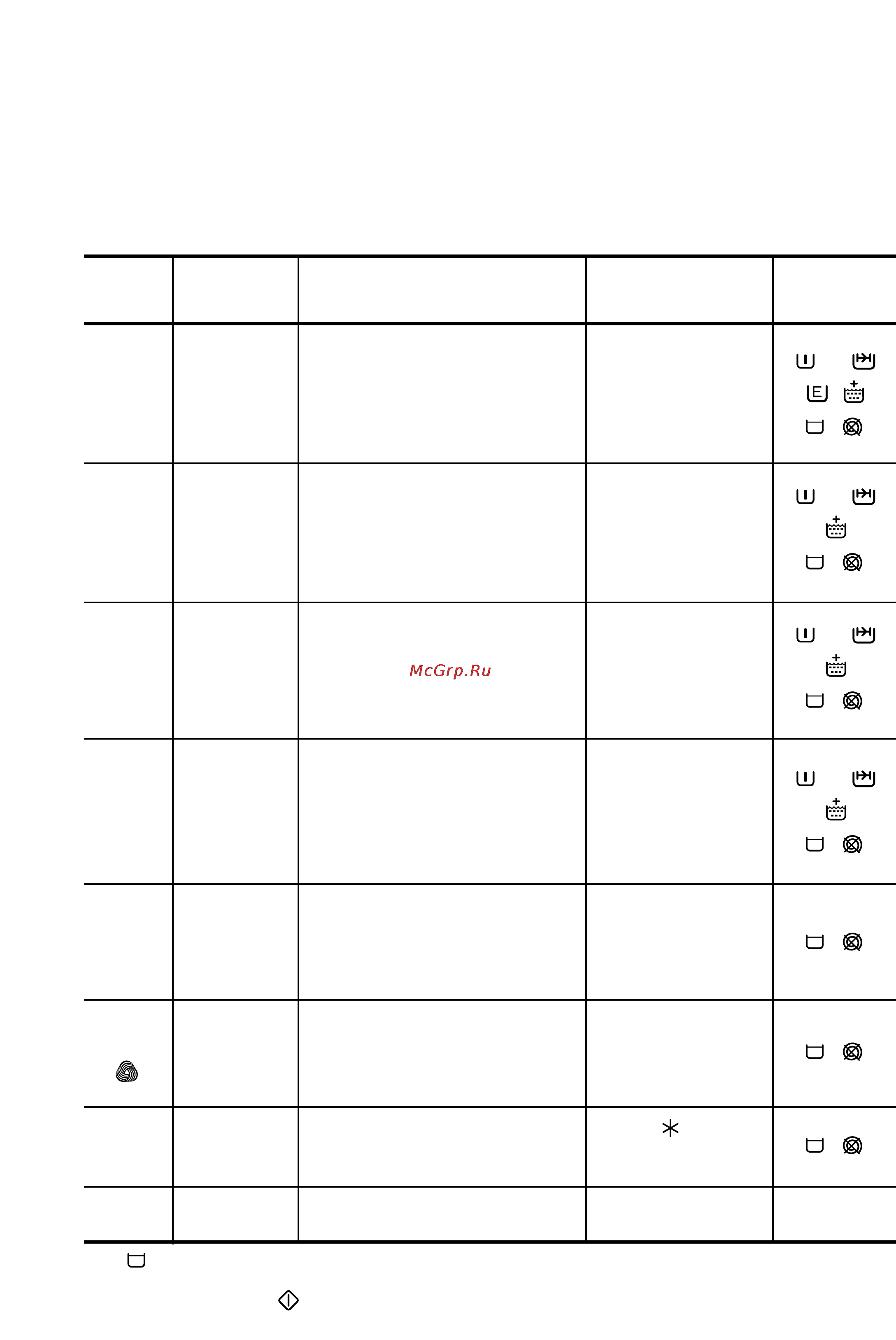 Zanussi FAE1025V [18/48] Programme table