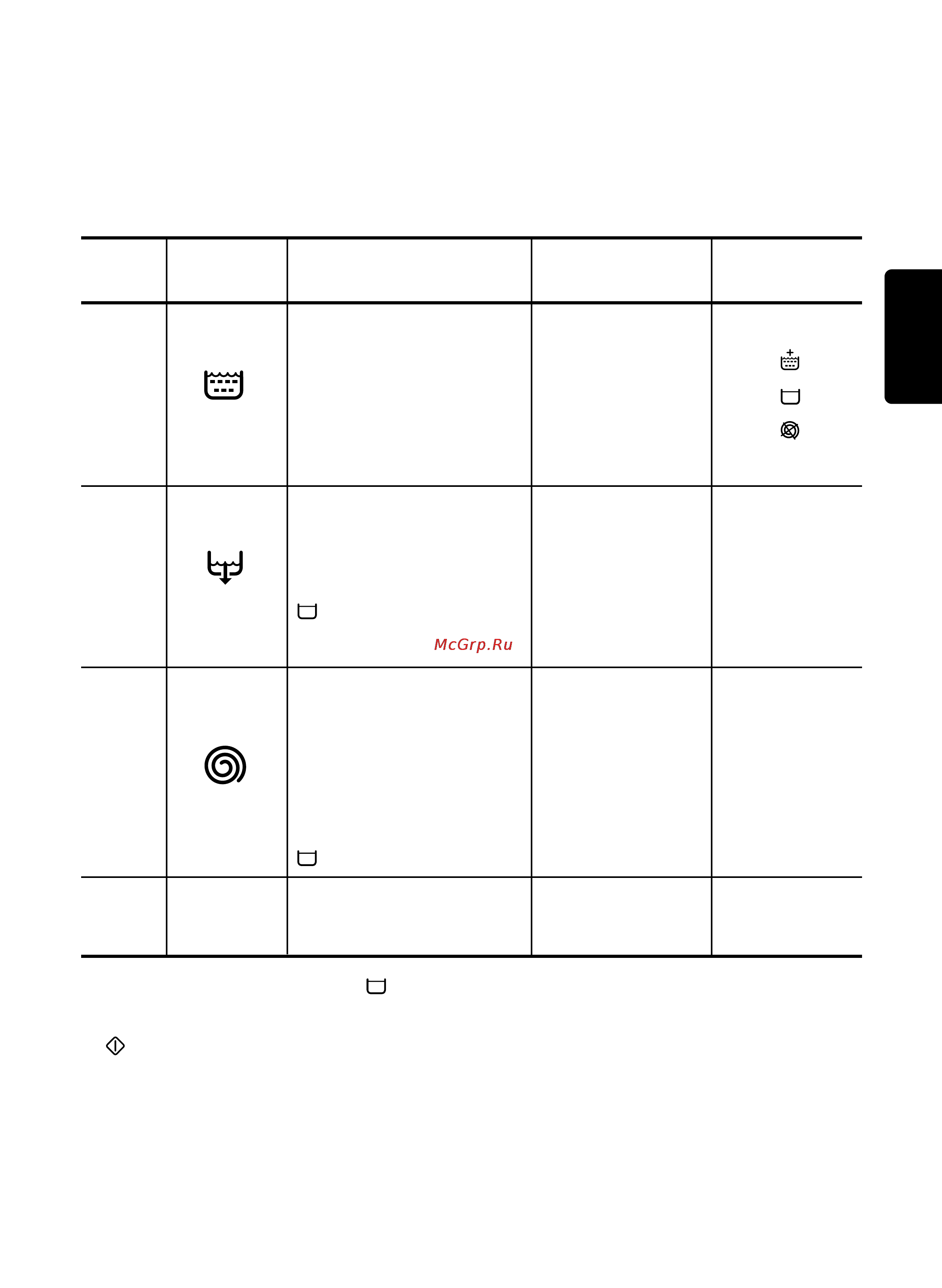 Zanussi FAE1025V [43/48] Таблица программ