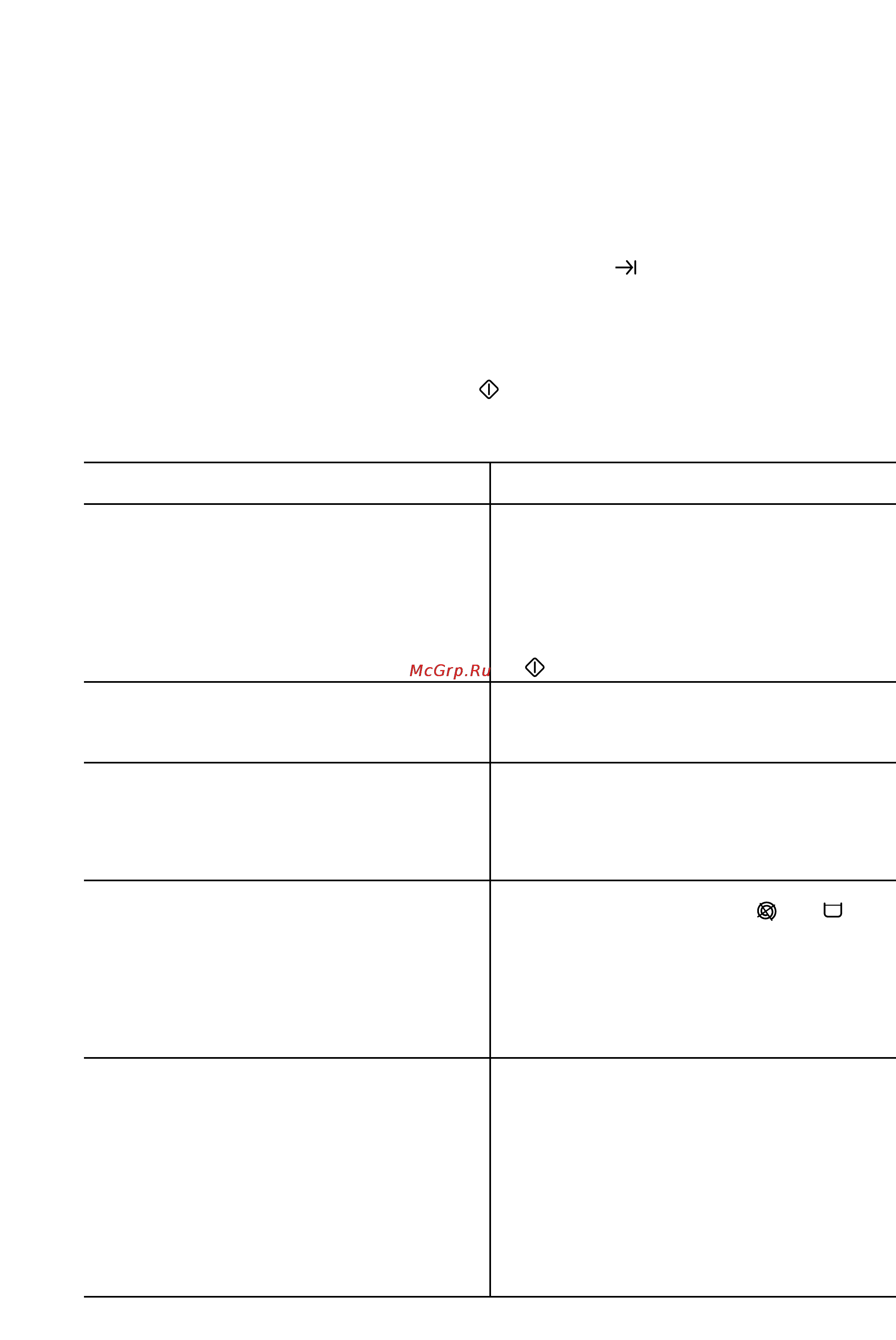 Zanussi FAE1025V [46/48] Если что то не работает