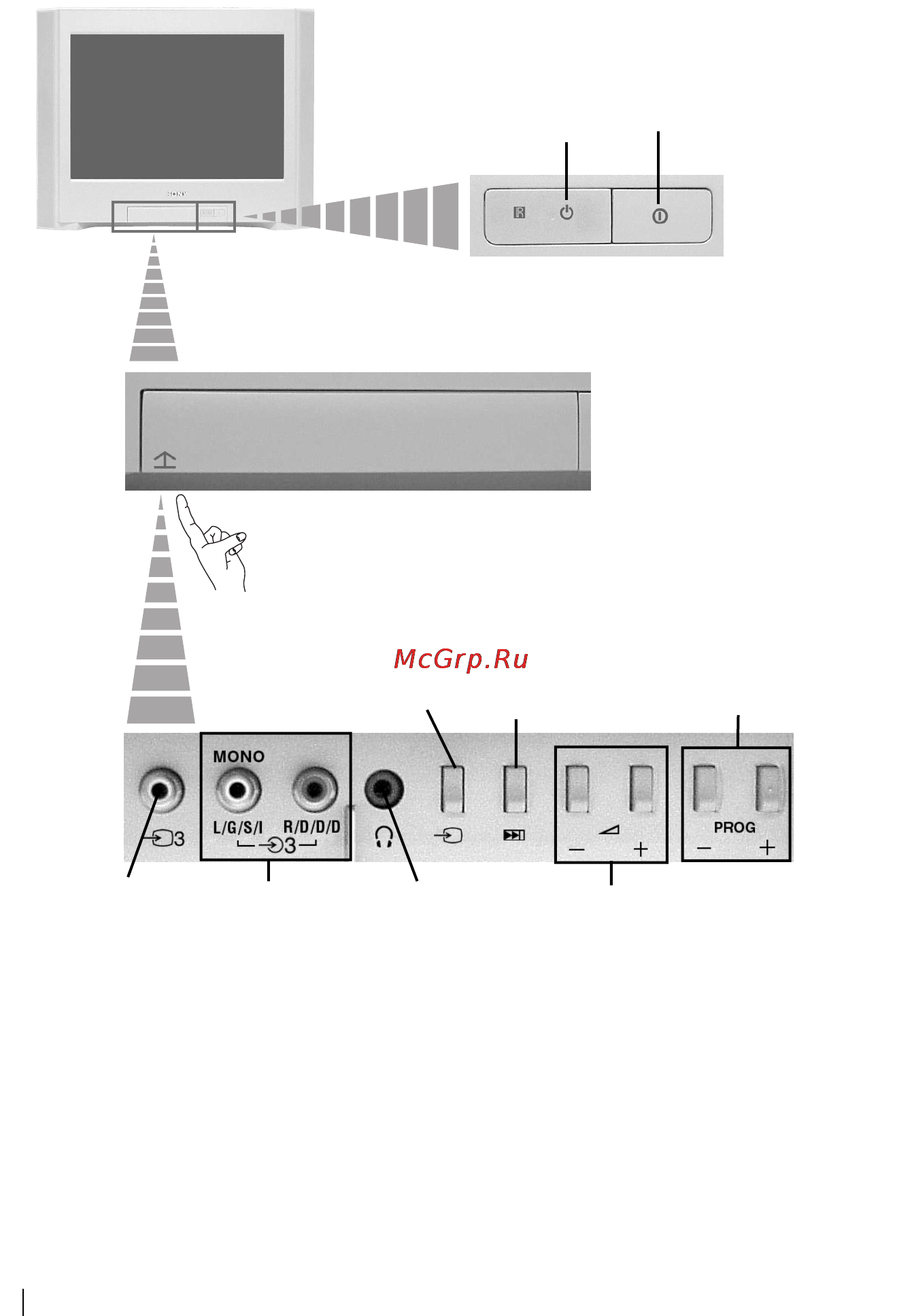 Sony KV-29CL10K [6/122] Overview of tv buttons