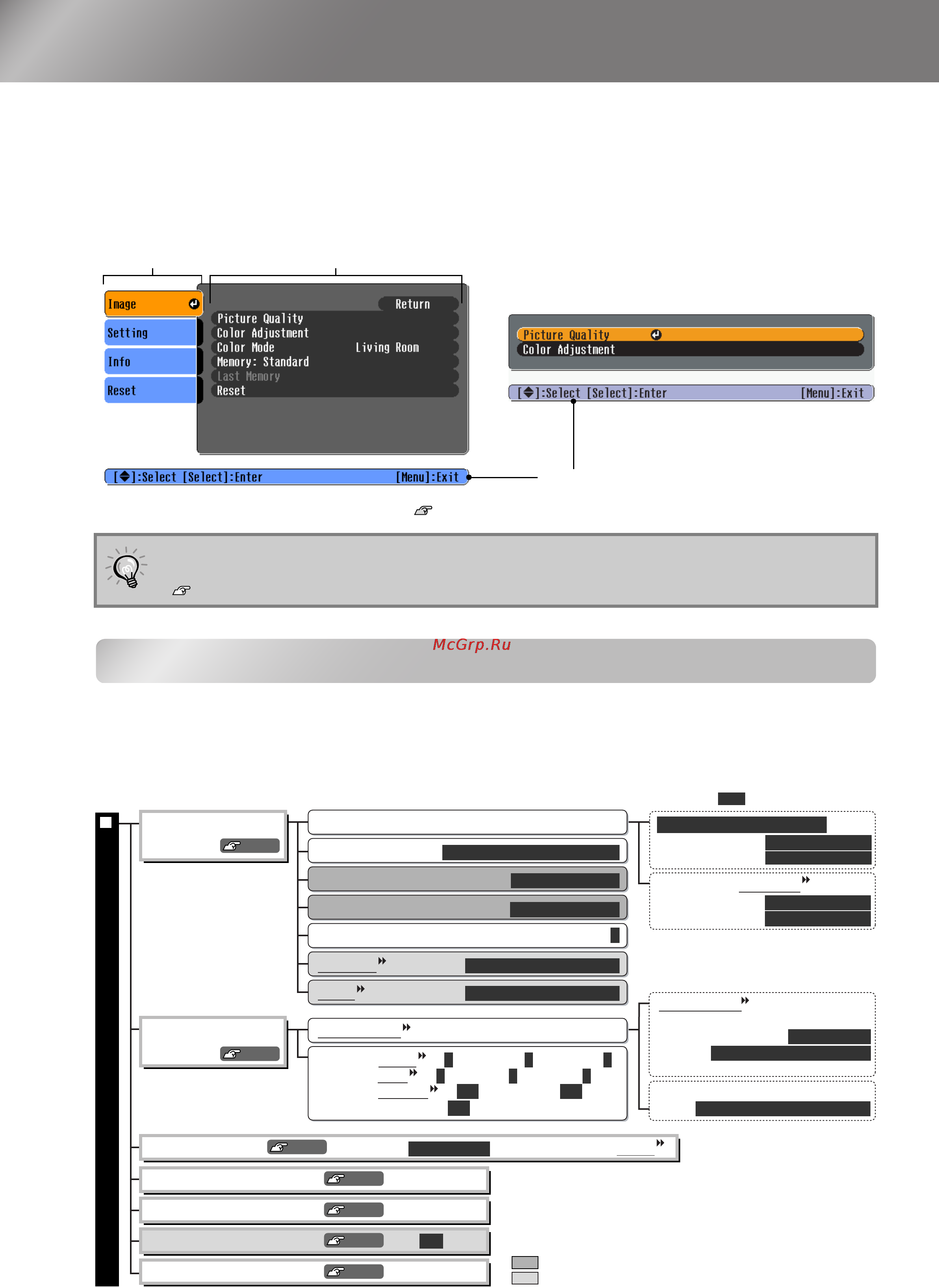 Epson EMP-TW200H [16/52] Configuration menu functions