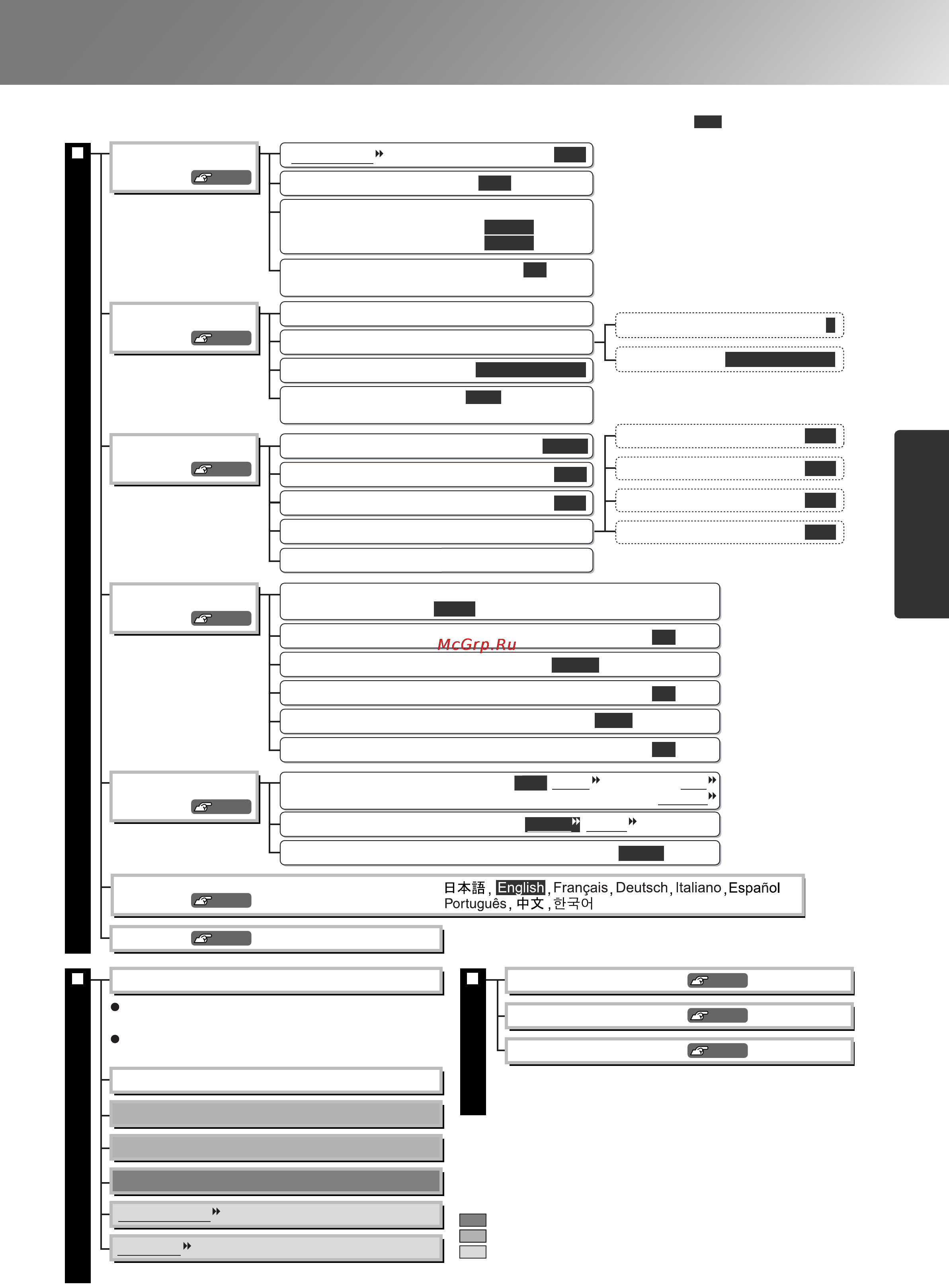 Epson EMP-TW200H [17/52] Configuration menu