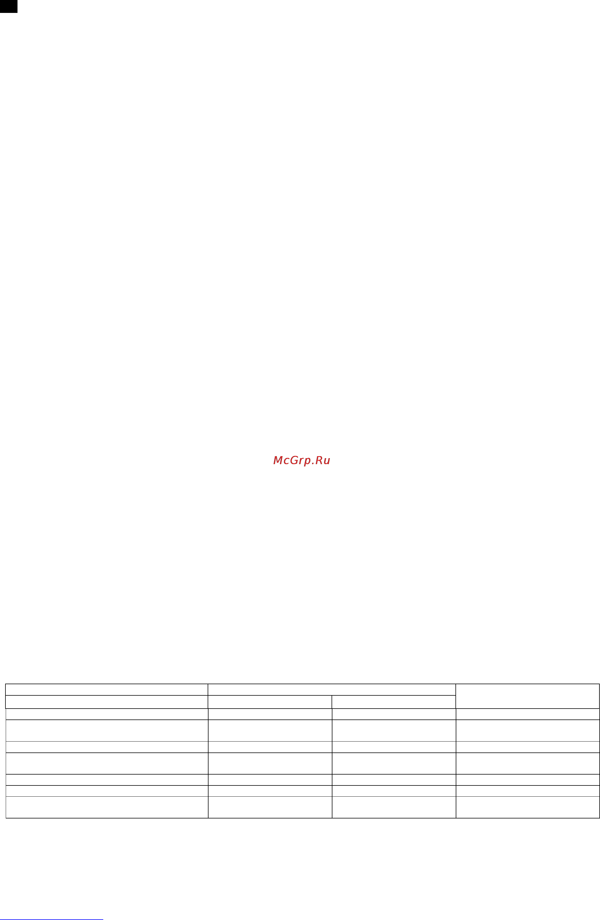 Scarlett SC-1143 [3/31] Gb instruction manual