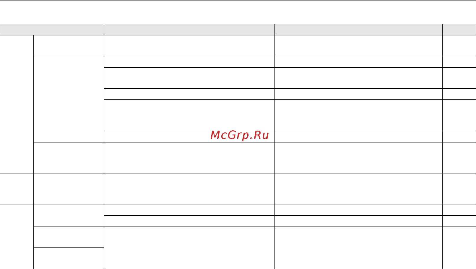 Fujifilm FinePix S3400 Black [128/144] Устранение неисправностей