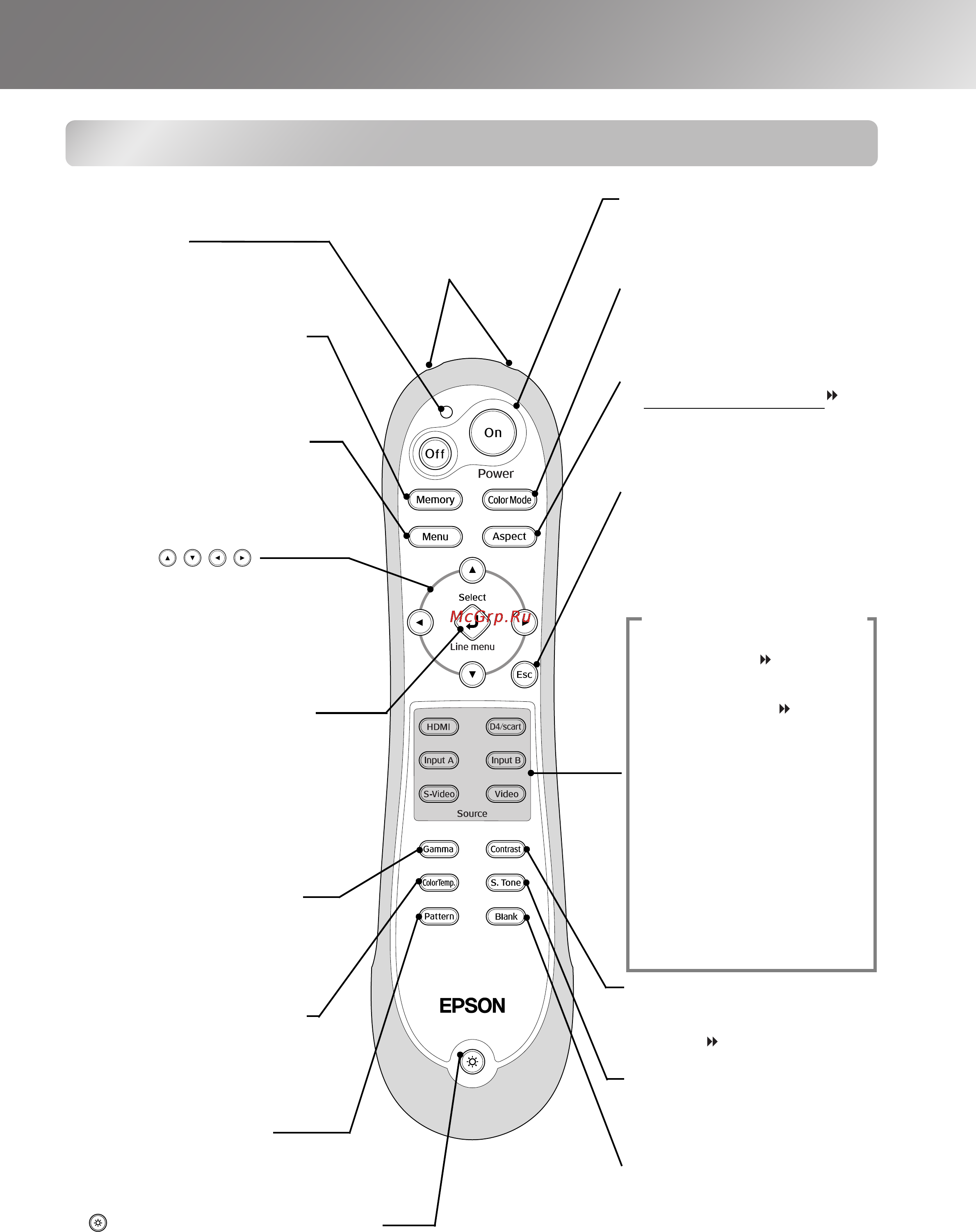 Epson EMP-TW620 [9/60] Названия элементов и их назначение