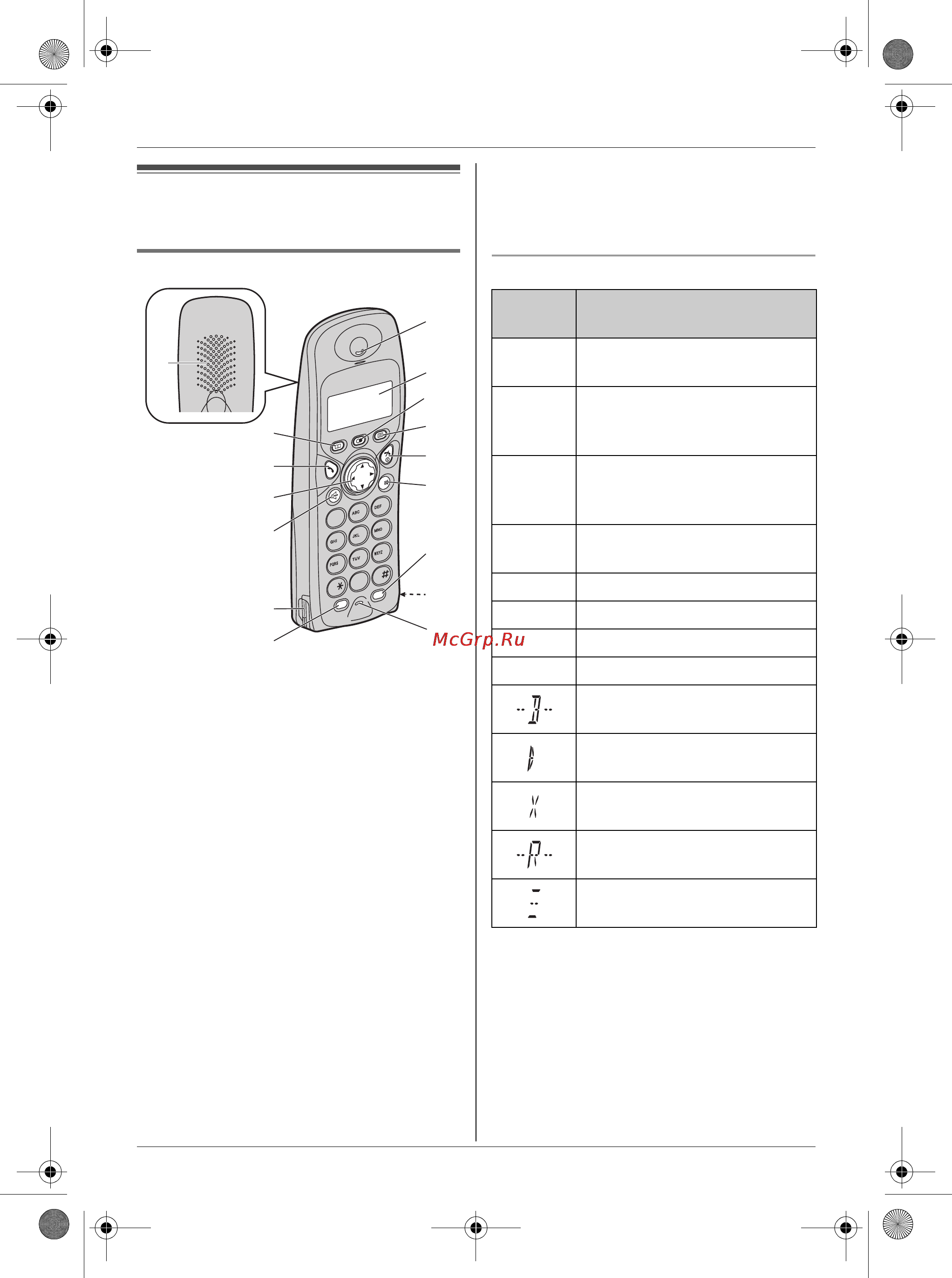 Panasonic KX-TCD460RU [5/40] Громкость звонка выключена стр 20