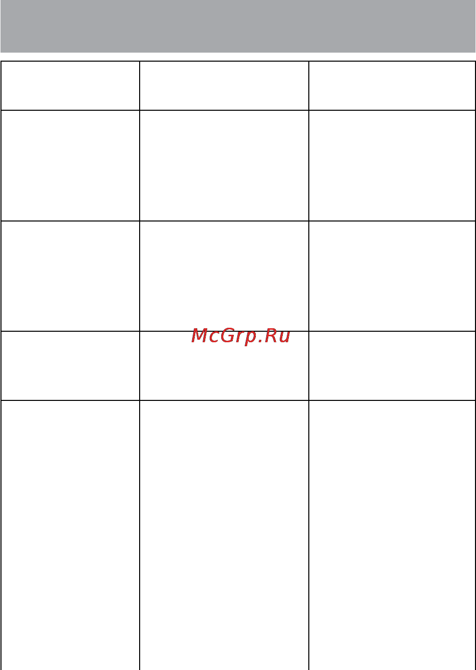 Texet TX-D7400A [55/58] Возможные неисправности и методы их устранения