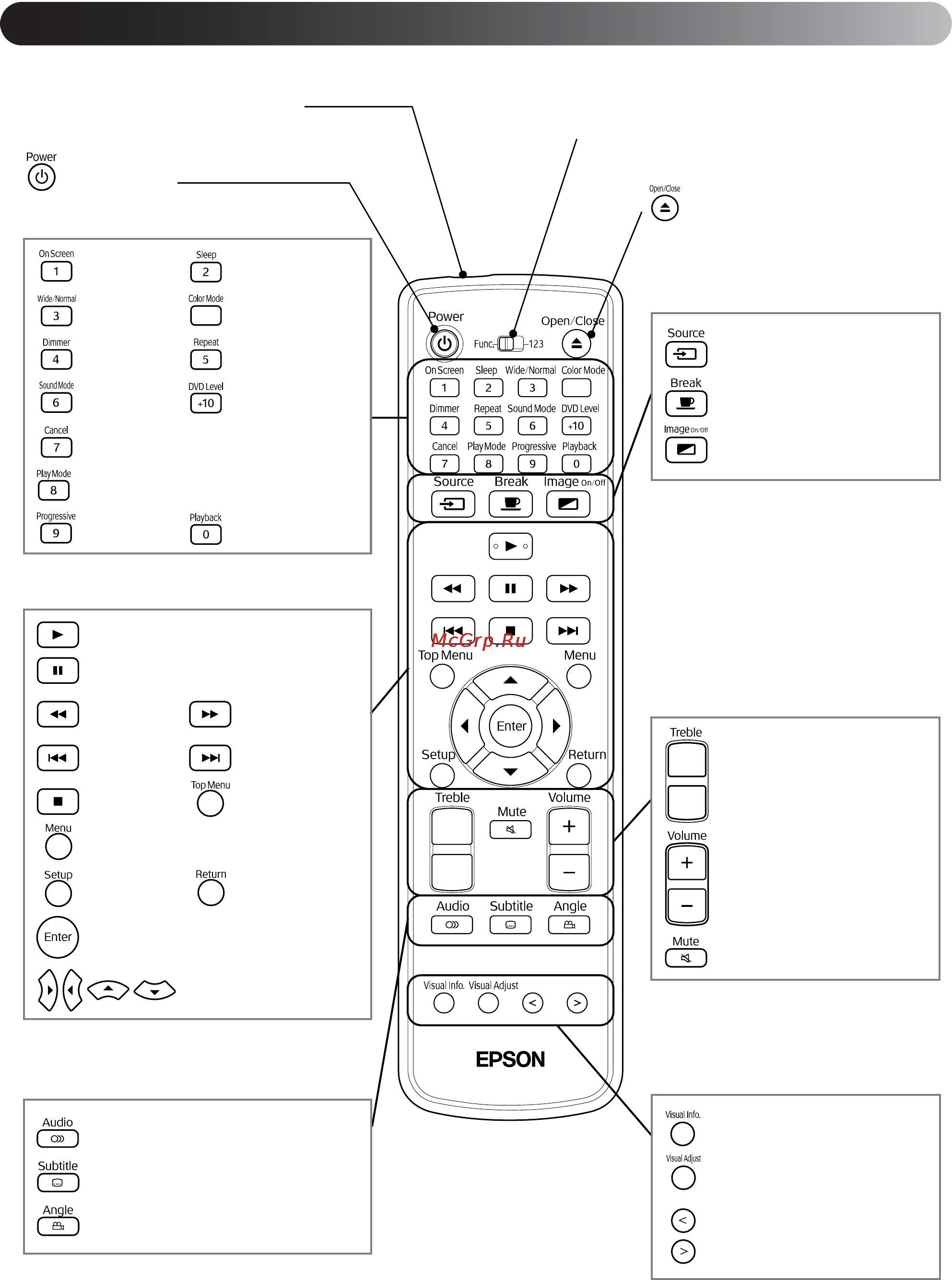 Epson EMP-TWD1 [12/71] Пульт дистанционного управления