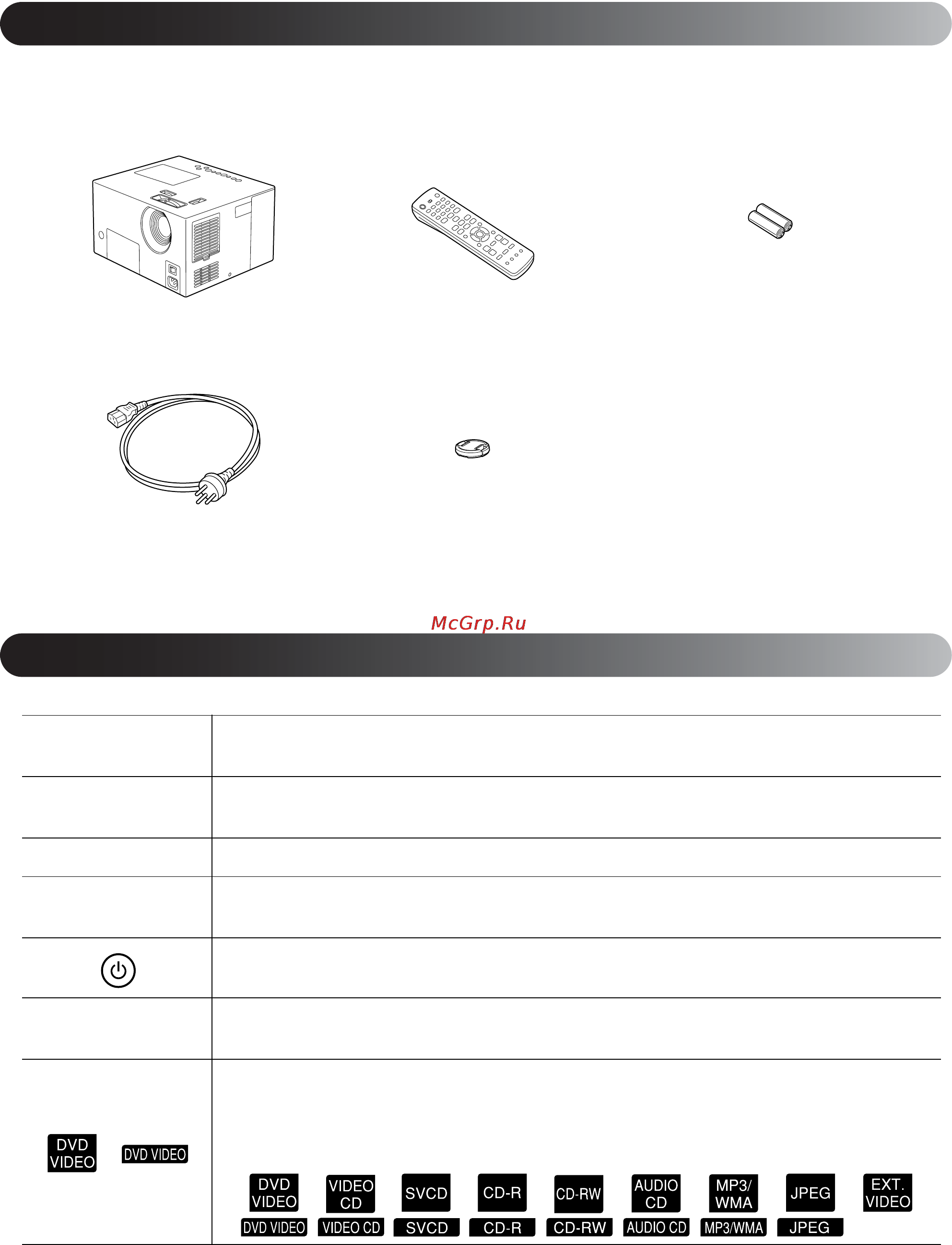 Epson EMP-TWD1 [2/71] Комплект поставки